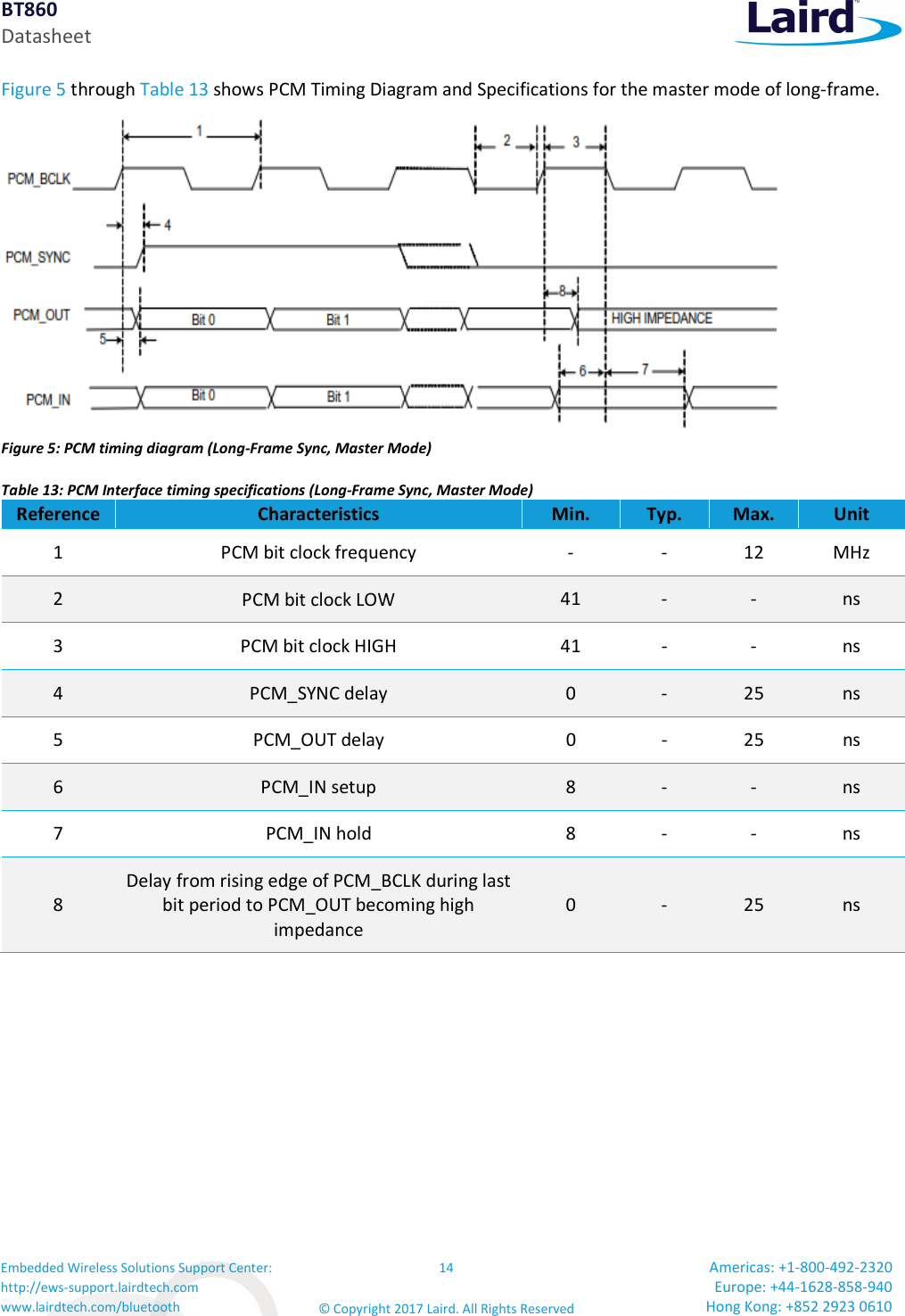 BT860 Datasheet Embedded Wireless Solutions Support Center: http://ews-support.lairdtech.com www.lairdtech.com/bluetooth 14 © Copyright 2017 Laird. All Rights Reserved Americas: +1-800-492-2320 Europe: +44-1628-858-940 Hong Kong: +852 2923 0610  Figure 5 through Table 13 shows PCM Timing Diagram and Specifications for the master mode of long-frame.  Figure 5: PCM timing diagram (Long-Frame Sync, Master Mode) Table 13: PCM Interface timing specifications (Long-Frame Sync, Master Mode) Reference Characteristics  Min.  Typ.  Max.  Unit 1  PCM bit clock frequency  -  -  12  MHz 2  PCM bit clock LOW  41  -  -  ns 3  PCM bit clock HIGH  41  -  -  ns 4  PCM_SYNC delay  0  -  25  ns 5  PCM_OUT delay  0  -  25  ns 6  PCM_IN setup  8  -  -  ns 7  PCM_IN hold  8  -  -  ns 8 Delay from rising edge of PCM_BCLK during last bit period to PCM_OUT becoming high impedance 0  -  25  ns 