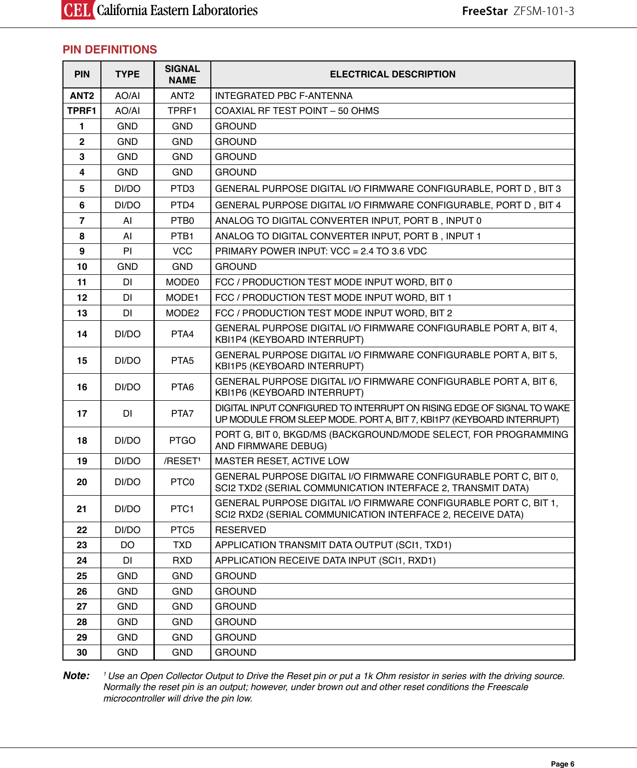 FreeStar  ZFSM-101-3Page 6PIN DEFINITIONSPIN   TYPE SIGNAL  NAME  ELECTRICAL DESCRIPTIONANT2 AO/AI ANT2 INTEGRATED PBC F-ANTENNATPRF1 AO/AI TPRF1 COAXIAL RF TEST POINT – 50 OHMS1GND GND GROUND2GND GND GROUND3GND GND GROUND4GND GND GROUND5DI/DO PTD3 GENERAL PURPOSE DIGITAL I/O FIRMWARE CONFIGURABLE, PORT D , BIT 36DI/DO PTD4 GENERAL PURPOSE DIGITAL I/O FIRMWARE CONFIGURABLE, PORT D , BIT 47AI PTB0 ANALOG TO DIGITAL CONVERTER INPUT, PORT B , INPUT 0                      8AI PTB1 ANALOG TO DIGITAL CONVERTER INPUT, PORT B , INPUT 19PI VCC PRIMARY POWER INPUT: VCC = 2.4 TO 3.6 VDC10 GND GND GROUND11 DI MODE0 FCC / PRODUCTION TEST MODE INPUT WORD, BIT 012 DI MODE1 FCC / PRODUCTION TEST MODE INPUT WORD, BIT 113 DI MODE2 FCC / PRODUCTION TEST MODE INPUT WORD, BIT 214 DI/DO PTA4 GENERAL PURPOSE DIGITAL I/O FIRMWARE CONFIGURABLE PORT A, BIT 4, KBI1P4 (KEYBOARD INTERRUPT)                                      15 DI/DO PTA5 GENERAL PURPOSE DIGITAL I/O FIRMWARE CONFIGURABLE PORT A, BIT 5, KBI1P5 (KEYBOARD INTERRUPT)                                      16 DI/DO PTA6 GENERAL PURPOSE DIGITAL I/O FIRMWARE CONFIGURABLE PORT A, BIT 6, KBI1P6 (KEYBOARD INTERRUPT)                                      17 DI PTA7 DIGITAL INPUT CONFIGURED TO INTERRUPT ON RISING EDGE OF SIGNAL TO WAKE UP MODULE FROM SLEEP MODE. PORT A, BIT 7, KBI1P7 (KEYBOARD INTERRUPT)      18 DI/DO PTGO PORT G, BIT 0, BKGD/MS (BACKGROUND/MODE SELECT, FOR PROGRAMMING AND FIRMWARE DEBUG)19 DI/DO /RESET1MASTER RESET, ACTIVE LOW20 DI/DO PTC0 GENERAL PURPOSE DIGITAL I/O FIRMWARE CONFIGURABLE PORT C, BIT 0, SCI2 TXD2 (SERIAL COMMUNICATION INTERFACE 2, TRANSMIT DATA)             21 DI/DO PTC1 GENERAL PURPOSE DIGITAL I/O FIRMWARE CONFIGURABLE PORT C, BIT 1, SCI2 RXD2 (SERIAL COMMUNICATION INTERFACE 2, RECEIVE DATA)22 DI/DO PTC5 RESERVED                                      23 DO TXD APPLICATION TRANSMIT DATA OUTPUT (SCI1, TXD1)24 DI RXD APPLICATION RECEIVE DATA INPUT (SCI1, RXD1)25 GND GND GROUND26 GND GND GROUND27 GND GND GROUND28 GND GND GROUND29 GND GND GROUND30 GND GND GROUNDNote: 1 Use an Open Collector Output to Drive the Reset pin or put a 1k Ohm resistor in series with the driving source.   Normally the reset pin is an output; however, under brown out and other reset conditions the Freescale      microcontroller will drive the pin low.