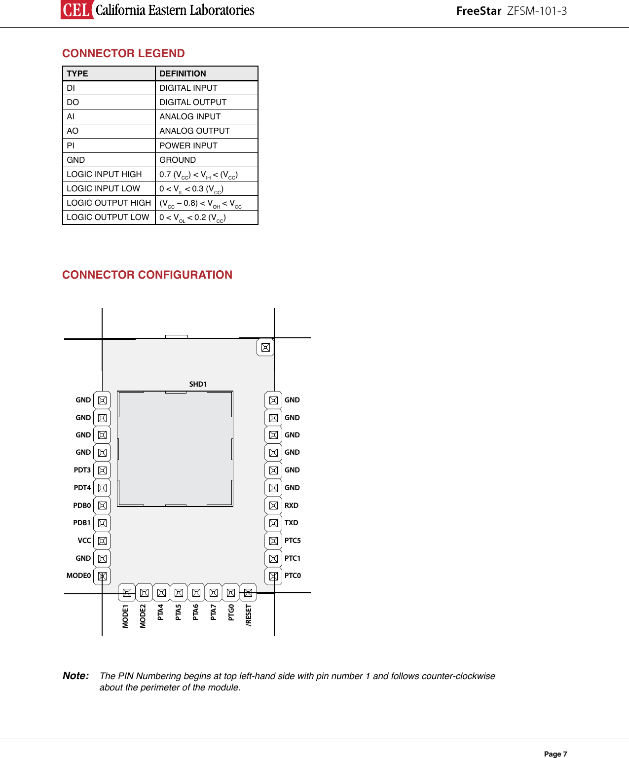FreeStar  ZFSM-101-3Page 7CONNECTOR LEGEND   TYPE DEFINITIONDI DIGITAL INPUTDO DIGITAL OUTPUTAI ANALOG INPUTAO ANALOG OUTPUTPI  POWER INPUTGND GROUNDLOGIC INPUT HIGH 0.7 (VCC) &lt; VIH &lt; (VCC)LOGIC INPUT LOW 0 &lt; VIL &lt; 0.3 (VCC)LOGIC OUTPUT HIGH (VCC – 0.8) &lt; VOH &lt; VCCLOGIC OUTPUT LOW 0 &lt; VOL &lt; 0.2 (VCC)CONNECTOR CONFIGURATIONGNDSHD1GNDGNDGNDGNDGNDRXDTXDPTC5PTC1PTC0GNDGNDGNDGNDPDT3PDT4PDB0PDB1VCCGNDMODE0MODE1MODE2PTA4PTA5PTA6PTA7PTG0/RESET Note: The PIN Numbering begins at top left-hand side with pin number 1 and follows counter-clockwise    about the perimeter of the module.