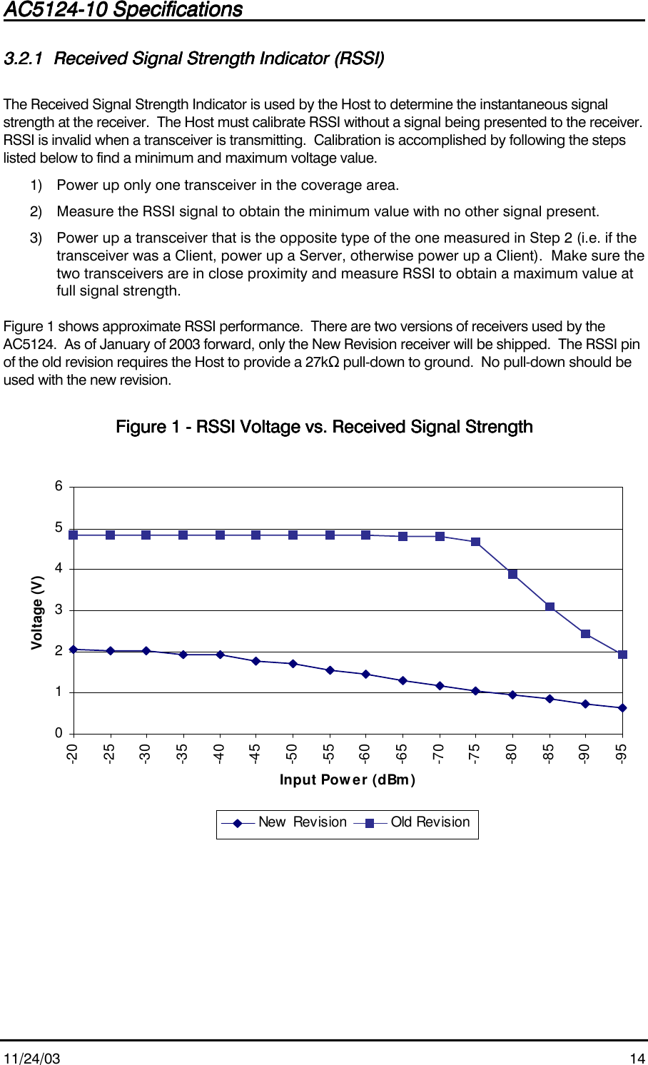 AC5124-10 SpecificationsAC5124-10 SpecificationsAC5124-10 SpecificationsAC5124-10 Specifications                                                                                                                                                                                                                                                                                                11/24/03 143.2.13.2.13.2.13.2.1 Received Signal Strength Indicator (RSSI)Received Signal Strength Indicator (RSSI)Received Signal Strength Indicator (RSSI)Received Signal Strength Indicator (RSSI)The Received Signal Strength Indicator is used by the Host to determine the instantaneous signalstrength at the receiver.  The Host must calibrate RSSI without a signal being presented to the receiver.RSSI is invalid when a transceiver is transmitting.  Calibration is accomplished by following the stepslisted below to find a minimum and maximum voltage value.1) Power up only one transceiver in the coverage area.2) Measure the RSSI signal to obtain the minimum value with no other signal present.3) Power up a transceiver that is the opposite type of the one measured in Step 2 (i.e. if thetransceiver was a Client, power up a Server, otherwise power up a Client).  Make sure thetwo transceivers are in close proximity and measure RSSI to obtain a maximum value atfull signal strength.Figure 1 shows approximate RSSI performance.  There are two versions of receivers used by theAC5124.  As of January of 2003 forward, only the New Revision receiver will be shipped.  The RSSI pinof the old revision requires the Host to provide a 27kΩ pull-down to ground.  No pull-down should beused with the new revision.Figure Figure Figure Figure 1111 - RSSI Voltage vs. Received Signal Strength - RSSI Voltage vs. Received Signal Strength - RSSI Voltage vs. Received Signal Strength - RSSI Voltage vs. Received Signal Strength0123456-20-25-30-35-40-45-50-55-60-65-70-75-80-85-90-95Input Power (dBm)Voltage (V)New  Revision Old Revision