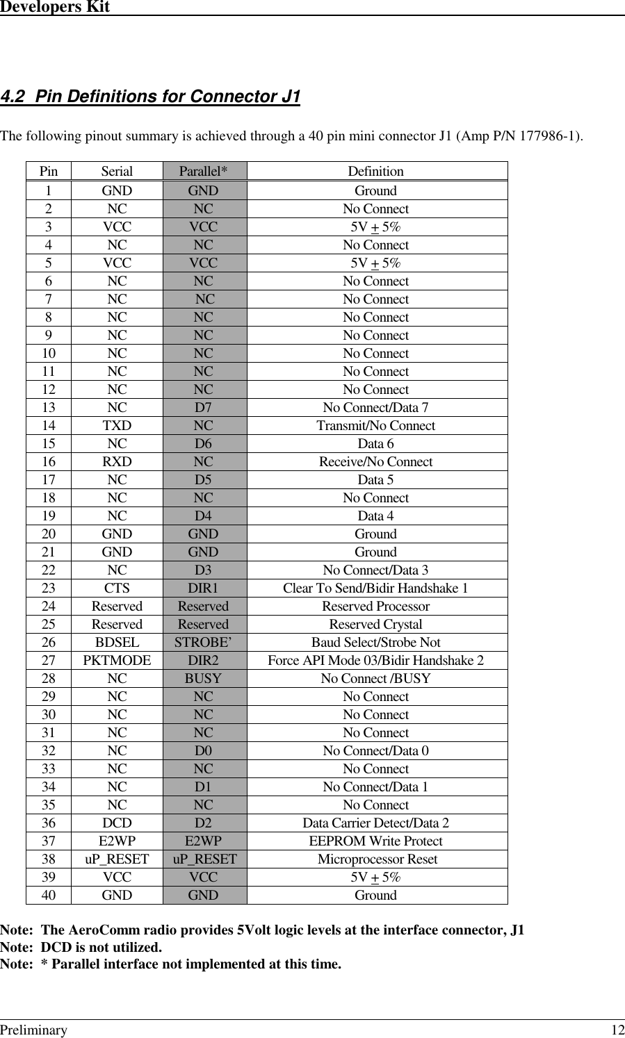 Developers Kit                                                                                                                                                                                                                                                                                                   Preliminary 124.2  Pin Definitions for Connector J1The following pinout summary is achieved through a 40 pin mini connector J1 (Amp P/N 177986-1).Pin Serial Parallel* Definition1 GND GND Ground2NC NC No Connect3VCC VCC 5V + 5%4NC NC No Connect5VCC VCC 5V + 5%6NC NC No Connect7NC NC No Connect8NC NC No Connect9NC NC No Connect10 NC NC No Connect11 NC NC No Connect12 NC NC No Connect13 NC D7 No Connect/Data 714 TXD NC Transmit/No Connect15 NC D6 Data 616 RXD NC Receive/No Connect17 NC D5 Data 518 NC NC No Connect19 NC D4 Data 420 GND GND Ground21 GND GND Ground22 NC D3 No Connect/Data 323 CTS DIR1 Clear To Send/Bidir Handshake 124 Reserved Reserved Reserved Processor25 Reserved Reserved Reserved Crystal26 BDSEL STROBE’ Baud Select/Strobe Not27 PKTMODE DIR2 Force API Mode 03/Bidir Handshake 228 NC BUSY No Connect /BUSY29 NC NC No Connect30 NC NC No Connect31 NC NC No Connect32 NC D0 No Connect/Data 033 NC NC No Connect34 NC D1 No Connect/Data 135 NC NC No Connect36 DCD D2 Data Carrier Detect/Data 237 E2WP E2WP EEPROM Write Protect38 uP_RESET uP_RESET Microprocessor Reset39 VCC VCC 5V + 5%40 GND GND GroundNote:  The AeroComm radio provides 5Volt logic levels at the interface connector, J1Note:  DCD is not utilized.Note:  * Parallel interface not implemented at this time.