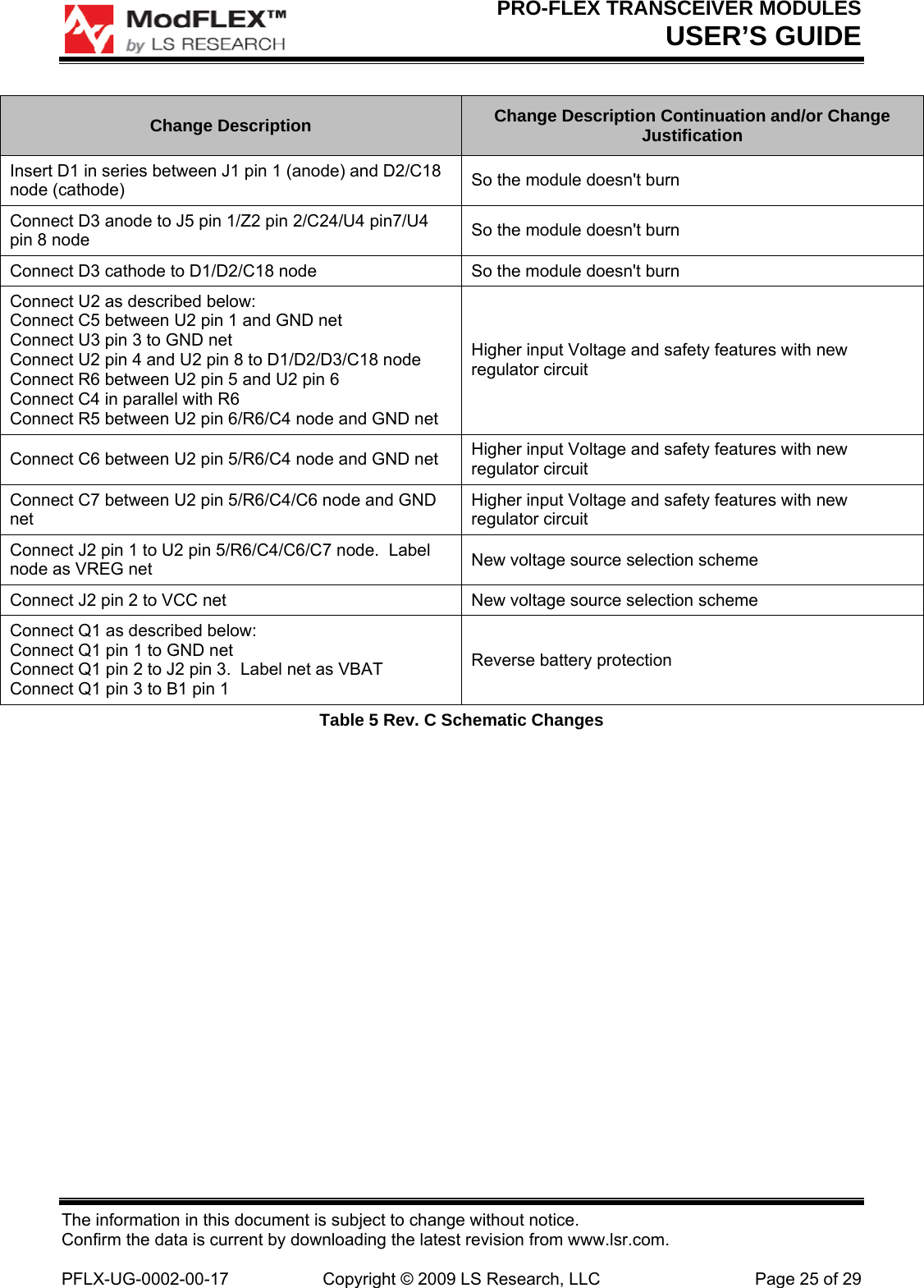 PRO-FLEX TRANSCEIVER MODULES USER’S GUIDE The information in this document is subject to change without notice. Confirm the data is current by downloading the latest revision from www.lsr.com.  PFLX-UG-0002-00-17  Copyright © 2009 LS Research, LLC  Page 25 of 29 Change Description  Change Description Continuation and/or Change Justification Insert D1 in series between J1 pin 1 (anode) and D2/C18 node (cathode)  So the module doesn&apos;t burn Connect D3 anode to J5 pin 1/Z2 pin 2/C24/U4 pin7/U4 pin 8 node  So the module doesn&apos;t burn Connect D3 cathode to D1/D2/C18 node  So the module doesn&apos;t burn Connect U2 as described below: Connect C5 between U2 pin 1 and GND net Connect U3 pin 3 to GND net Connect U2 pin 4 and U2 pin 8 to D1/D2/D3/C18 node Connect R6 between U2 pin 5 and U2 pin 6 Connect C4 in parallel with R6 Connect R5 between U2 pin 6/R6/C4 node and GND net  Higher input Voltage and safety features with new regulator circuit Connect C6 between U2 pin 5/R6/C4 node and GND net  Higher input Voltage and safety features with new regulator circuit Connect C7 between U2 pin 5/R6/C4/C6 node and GND net Higher input Voltage and safety features with new regulator circuit Connect J2 pin 1 to U2 pin 5/R6/C4/C6/C7 node.  Label node as VREG net  New voltage source selection scheme Connect J2 pin 2 to VCC net  New voltage source selection scheme Connect Q1 as described below: Connect Q1 pin 1 to GND net Connect Q1 pin 2 to J2 pin 3.  Label net as VBAT Connect Q1 pin 3 to B1 pin 1 Reverse battery protection Table 5 Rev. C Schematic Changes 