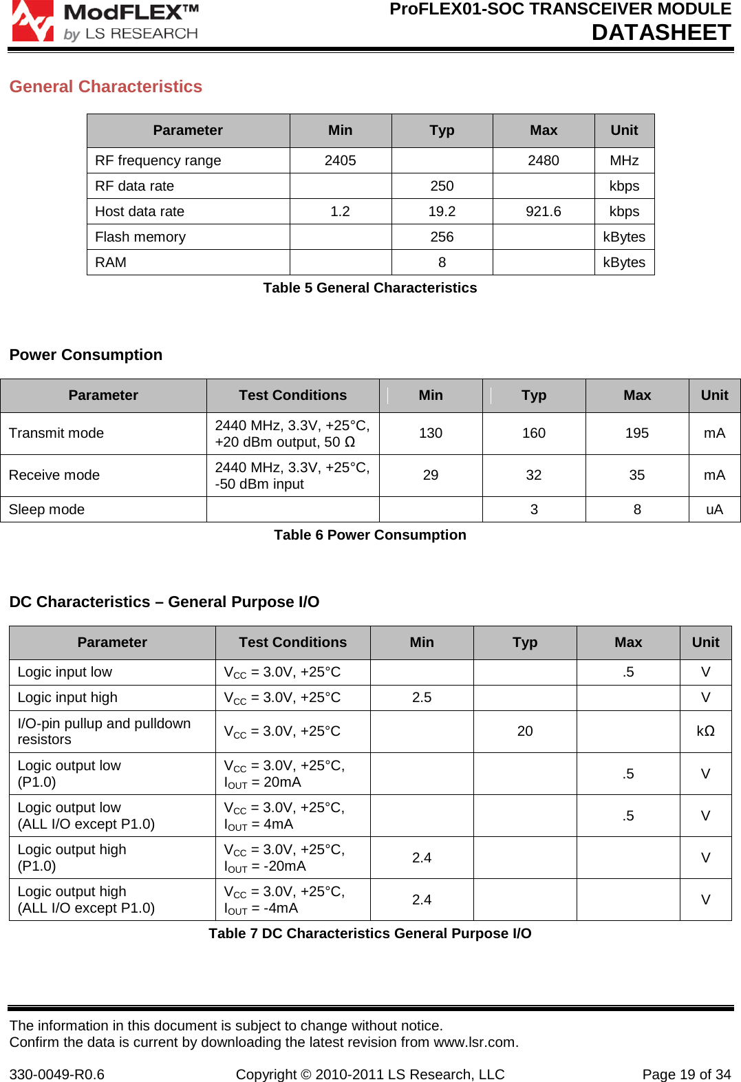 ProFLEX01-SOC TRANSCEIVER MODULE DATASHEET The information in this document is subject to change without notice. Confirm the data is current by downloading the latest revision from www.lsr.com.  330-0049-R0.6 Copyright © 2010-2011 LS Research, LLC Page 19 of 34 General Characteristics Parameter Min Typ Max Unit RF frequency range 2405  2480 MHz RF data rate  250  kbps Host data rate 1.2 19.2 921.6 kbps Flash memory  256  kBytes RAM  8  kBytes Table 5 General Characteristics  Power Consumption Parameter Test Conditions Min Typ Max Unit Transmit mode 2440 MHz, 3.3V, +25°C, +20 dBm output, 50 Ω 130  160  195 mA Receive mode 2440 MHz, 3.3V, +25°C, -50 dBm input 29  32  35  mA Sleep mode   3 8 uA Table 6 Power Consumption  DC Characteristics – General Purpose I/O Parameter Test Conditions Min Typ Max Unit Logic input low VCC = 3.0V, +25°C   .5 V Logic input high VCC = 3.0V, +25°C 2.5   V I/O-pin pullup and pulldown resistors VCC = 3.0V, +25°C    20    kΩ Logic output low (P1.0) VCC = 3.0V, +25°C, IOUT = 20mA     .5  V Logic output low (ALL I/O except P1.0) VCC = 3.0V, +25°C, IOUT = 4mA     .5  V Logic output high (P1.0) VCC = 3.0V, +25°C, IOUT = -20mA 2.4      V Logic output high (ALL I/O except P1.0) VCC = 3.0V, +25°C, IOUT = -4mA 2.4      V Table 7 DC Characteristics General Purpose I/O 