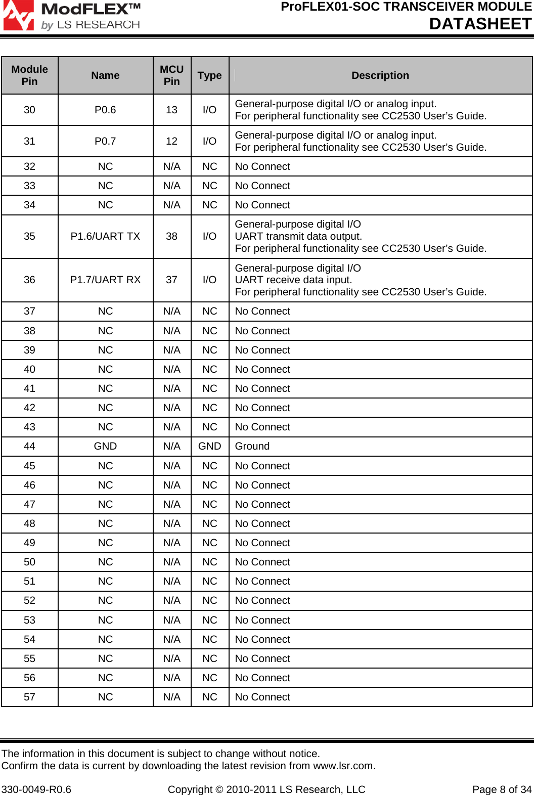ProFLEX01-SOC TRANSCEIVER MODULE DATASHEET The information in this document is subject to change without notice. Confirm the data is current by downloading the latest revision from www.lsr.com.  330-0049-R0.6 Copyright © 2010-2011 LS Research, LLC Page 8 of 34 Module Pin Name MCU Pin Type Description 30  P0.6  13  I/O General-purpose digital I/O or analog input. For peripheral functionality see CC2530 User’s Guide. 31  P0.7 12 I/O General-purpose digital I/O or analog input. For peripheral functionality see CC2530 User’s Guide. 32 NC N/A NC No Connect 33 NC N/A NC No Connect 34 NC N/A NC No Connect 35  P1.6/UART TX 38 I/O General-purpose digital I/O UART transmit data output. For peripheral functionality see CC2530 User’s Guide. 36  P1.7/UART RX  37  I/O General-purpose digital I/O UART receive data input. For peripheral functionality see CC2530 User’s Guide. 37 NC N/A NC No Connect 38 NC N/A NC No Connect 39 NC N/A NC No Connect 40 NC N/A NC No Connect 41 NC N/A NC No Connect 42 NC N/A NC No Connect 43 NC N/A NC No Connect 44 GND N/A GND Ground 45 NC N/A NC No Connect 46 NC N/A NC No Connect 47 NC N/A NC No Connect 48 NC N/A NC No Connect 49 NC N/A NC No Connect 50 NC N/A NC No Connect 51 NC N/A NC No Connect 52 NC N/A NC No Connect 53 NC N/A NC No Connect 54 NC N/A NC No Connect 55 NC N/A NC No Connect 56 NC N/A NC No Connect 57 NC N/A NC No Connect 