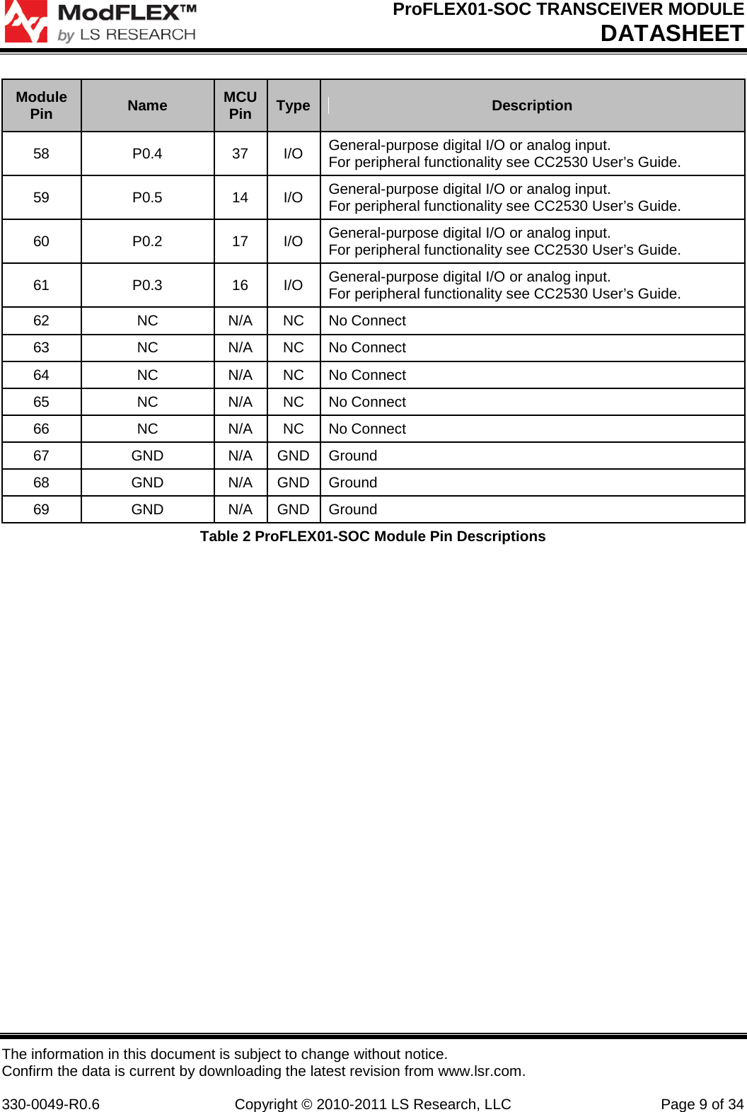 ProFLEX01-SOC TRANSCEIVER MODULE DATASHEET The information in this document is subject to change without notice. Confirm the data is current by downloading the latest revision from www.lsr.com.  330-0049-R0.6 Copyright © 2010-2011 LS Research, LLC Page 9 of 34 Module Pin Name MCU Pin Type Description 58 P0.4 37 I/O General-purpose digital I/O or analog input. For peripheral functionality see CC2530 User’s Guide. 59 P0.5 14 I/O General-purpose digital I/O or analog input. For peripheral functionality see CC2530 User’s Guide. 60 P0.2 17 I/O General-purpose digital I/O or analog input. For peripheral functionality see CC2530 User’s Guide. 61  P0.3 16 I/O General-purpose digital I/O or analog input. For peripheral functionality see CC2530 User’s Guide. 62 NC N/A NC No Connect 63 NC N/A NC No Connect 64 NC N/A NC No Connect 65 NC N/A NC No Connect 66 NC N/A NC No Connect 67 GND N/A GND Ground 68 GND N/A GND Ground 69 GND N/A GND Ground Table 2 ProFLEX01-SOC Module Pin Descriptions 