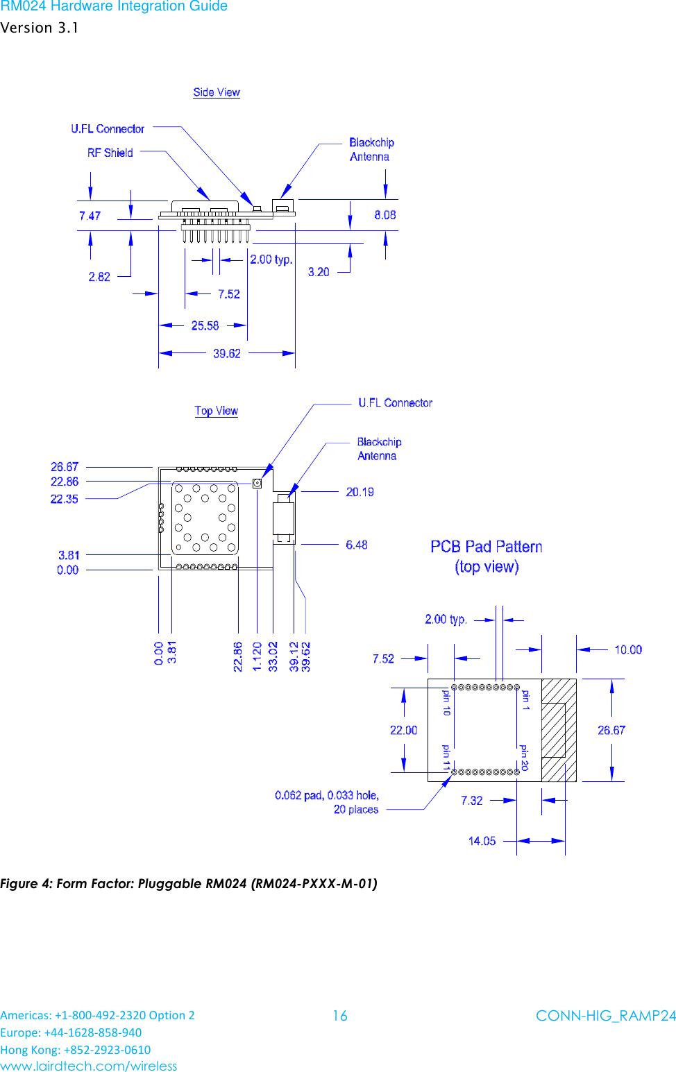 RM024 Hardware Integration Guide Version 3.1 Americas: +1-800-492-2320 Option 2 Europe: +44-1628-858-940 Hong Kong: +852-2923-0610 www.lairdtech.com/wireless 16 CONN-HIG_RAMP24   Figure 4: Form Factor: Pluggable RM024 (RM024-PXXX-M-01)   