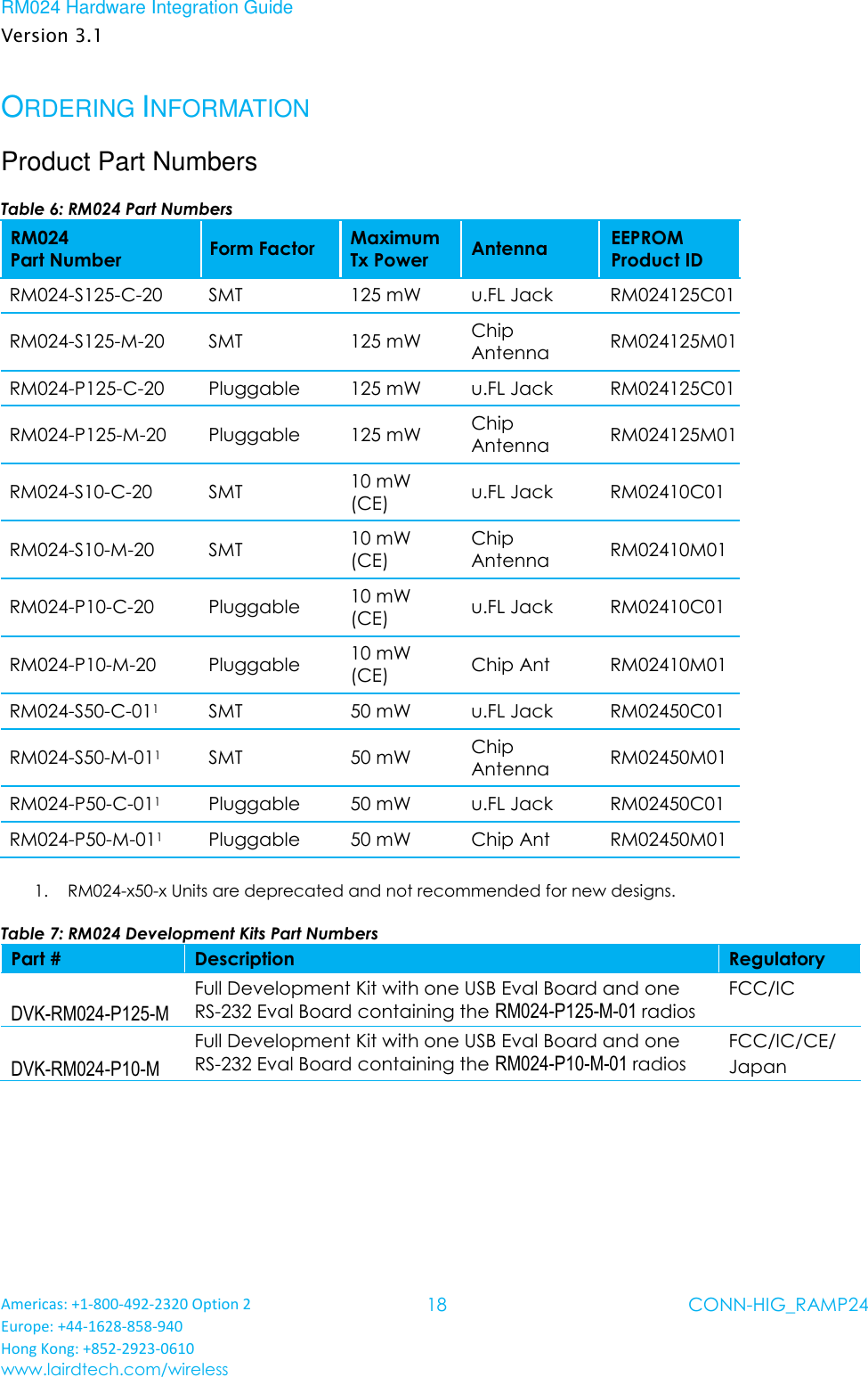 RM024 Hardware Integration Guide Version 3.1 Americas: +1-800-492-2320 Option 2 Europe: +44-1628-858-940 Hong Kong: +852-2923-0610 www.lairdtech.com/wireless 18 CONN-HIG_RAMP24  ORDERING INFORMATION Product Part Numbers Table 6: RM024 Part Numbers RM024  Part Number Form Factor Maximum Tx Power Antenna EEPROM Product ID RM024-S125-C-20 SMT 125 mW u.FL Jack RM024125C01 RM024-S125-M-20 SMT 125 mW Chip Antenna RM024125M01 RM024-P125-C-20 Pluggable 125 mW u.FL Jack RM024125C01 RM024-P125-M-20 Pluggable 125 mW Chip Antenna RM024125M01 RM024-S10-C-20 SMT 10 mW (CE) u.FL Jack RM02410C01 RM024-S10-M-20 SMT 10 mW (CE) Chip Antenna RM02410M01 RM024-P10-C-20 Pluggable 10 mW (CE) u.FL Jack RM02410C01 RM024-P10-M-20 Pluggable 10 mW (CE) Chip Ant RM02410M01 RM024-S50-C-011 SMT 50 mW u.FL Jack RM02450C01 RM024-S50-M-011 SMT 50 mW Chip Antenna RM02450M01 RM024-P50-C-011 Pluggable 50 mW u.FL Jack RM02450C01 RM024-P50-M-011 Pluggable 50 mW Chip Ant RM02450M01 1. RM024-x50-x Units are deprecated and not recommended for new designs. Table 7: RM024 Development Kits Part Numbers Part # Description Regulatory DVK-RM024-P125-M Full Development Kit with one USB Eval Board and one RS-232 Eval Board containing the RM024-P125-M-01 radios FCC/IC DVK-RM024-P10-M Full Development Kit with one USB Eval Board and one RS-232 Eval Board containing the RM024-P10-M-01 radios FCC/IC/CE/ Japan    