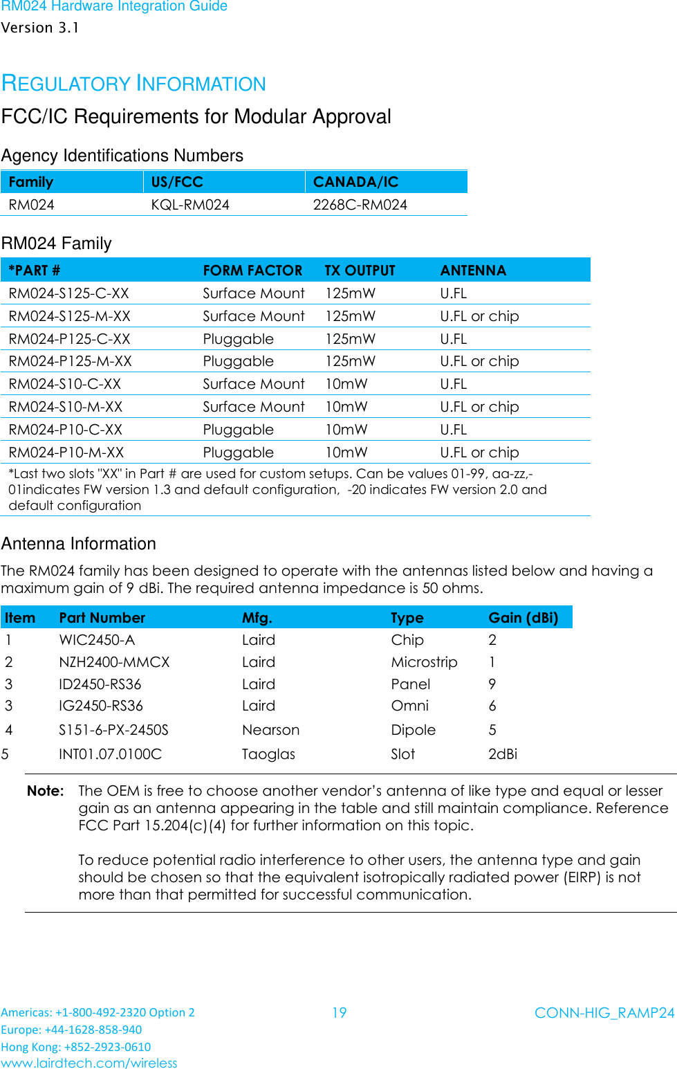 RM024 Hardware Integration Guide Version 3.1 Americas: +1-800-492-2320 Option 2 Europe: +44-1628-858-940 Hong Kong: +852-2923-0610 www.lairdtech.com/wireless 19 CONN-HIG_RAMP24  REGULATORY INFORMATION FCC/IC Requirements for Modular Approval Agency Identifications Numbers Family US/FCC CANADA/IC RM024 KQL-RM024 2268C-RM024 RM024 Family *PART # FORM FACTOR TX OUTPUT ANTENNA  RM024-S125-C-XX Surface Mount 125mW U.FL  RM024-S125-M-XX Surface Mount 125mW U.FL or chip  RM024-P125-C-XX Pluggable 125mW U.FL  RM024-P125-M-XX Pluggable 125mW U.FL or chip  RM024-S10-C-XX Surface Mount 10mW U.FL  RM024-S10-M-XX Surface Mount 10mW U.FL or chip  RM024-P10-C-XX Pluggable 10mW U.FL  RM024-P10-M-XX Pluggable 10mW U.FL or chip  *Last two slots &quot;XX&quot; in Part # are used for custom setups. Can be values 01-99, aa-zz,-01indicates FW version 1.3 and default configuration,  -20 indicates FW version 2.0 and default configuration Antenna Information The RM024 family has been designed to operate with the antennas listed below and having a maximum gain of 9 dBi. The required antenna impedance is 50 ohms.  Item Part Number Mfg. Type Gain (dBi)  1 WIC2450-A Laird  Chip 2  2 NZH2400-MMCX Laird  Microstrip 1  3 ID2450-RS36 Laird  Panel 9  3 IG2450-RS36 Laird  Omni 6  4 S151-6-PX-2450S Nearson Dipole 5 5 INT01.07.0100C Taoglas Slot 2dBi Note:   The OEM is free to choose another vendor’s antenna of like type and equal or lesser gain as an antenna appearing in the table and still maintain compliance. Reference FCC Part 15.204(c)(4) for further information on this topic.  To reduce potential radio interference to other users, the antenna type and gain should be chosen so that the equivalent isotropically radiated power (EIRP) is not more than that permitted for successful communication.   