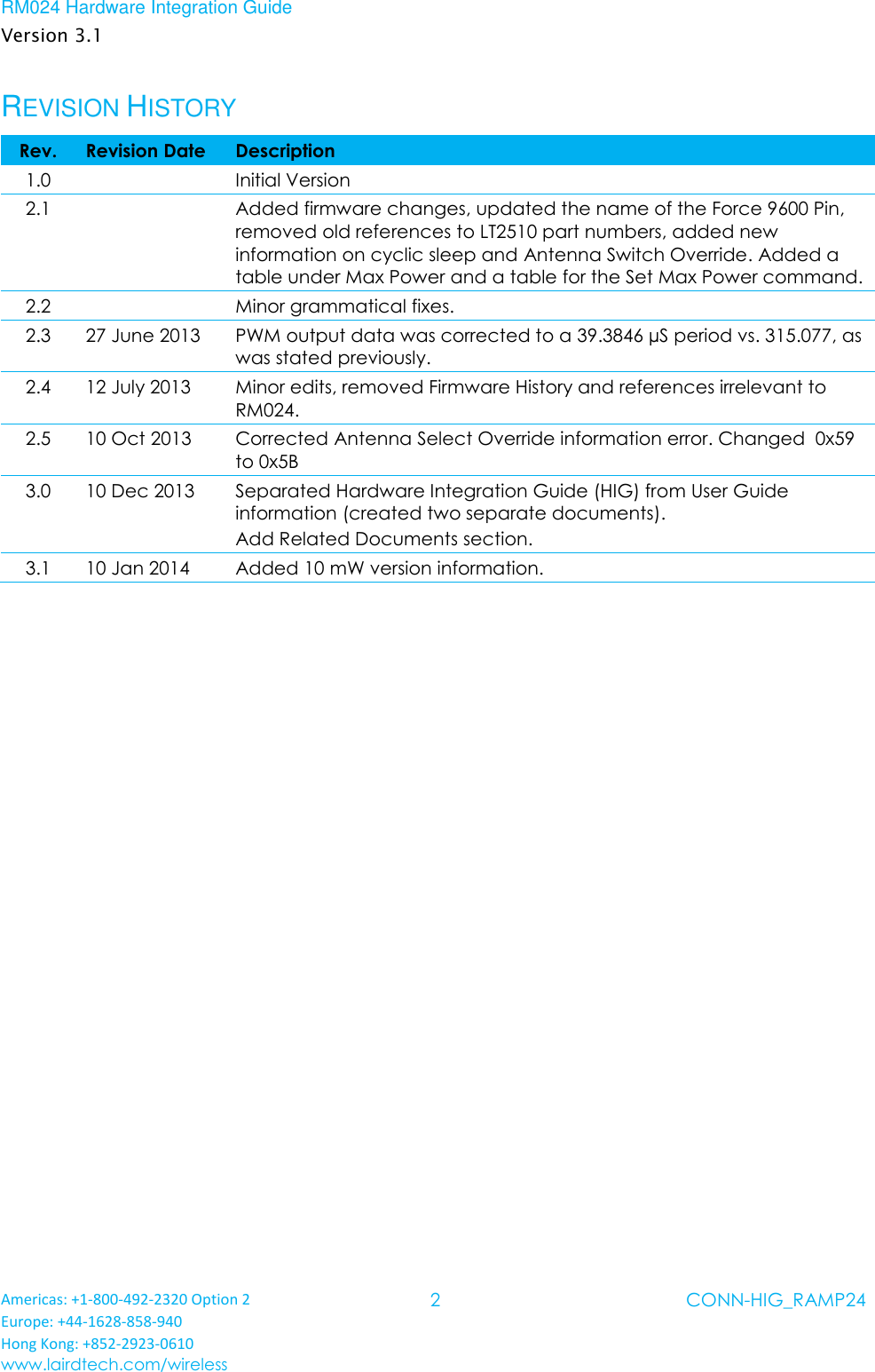 RM024 Hardware Integration Guide Version 3.1 Americas: +1-800-492-2320 Option 2 Europe: +44-1628-858-940 Hong Kong: +852-2923-0610 www.lairdtech.com/wireless 2 CONN-HIG_RAMP24  REVISION HISTORY Rev. Revision Date Description 1.0  Initial Version 2.1  Added firmware changes, updated the name of the Force 9600 Pin, removed old references to LT2510 part numbers, added new information on cyclic sleep and Antenna Switch Override. Added a table under Max Power and a table for the Set Max Power command. 2.2  Minor grammatical fixes. 2.3 27 June 2013 PWM output data was corrected to a 39.3846 µS period vs. 315.077, as was stated previously. 2.4 12 July 2013 Minor edits, removed Firmware History and references irrelevant to RM024. 2.5 10 Oct 2013 Corrected Antenna Select Override information error. Changed  0x59 to 0x5B 3.0 10 Dec 2013 Separated Hardware Integration Guide (HIG) from User Guide information (created two separate documents). Add Related Documents section. 3.1 10 Jan 2014 Added 10 mW version information.     