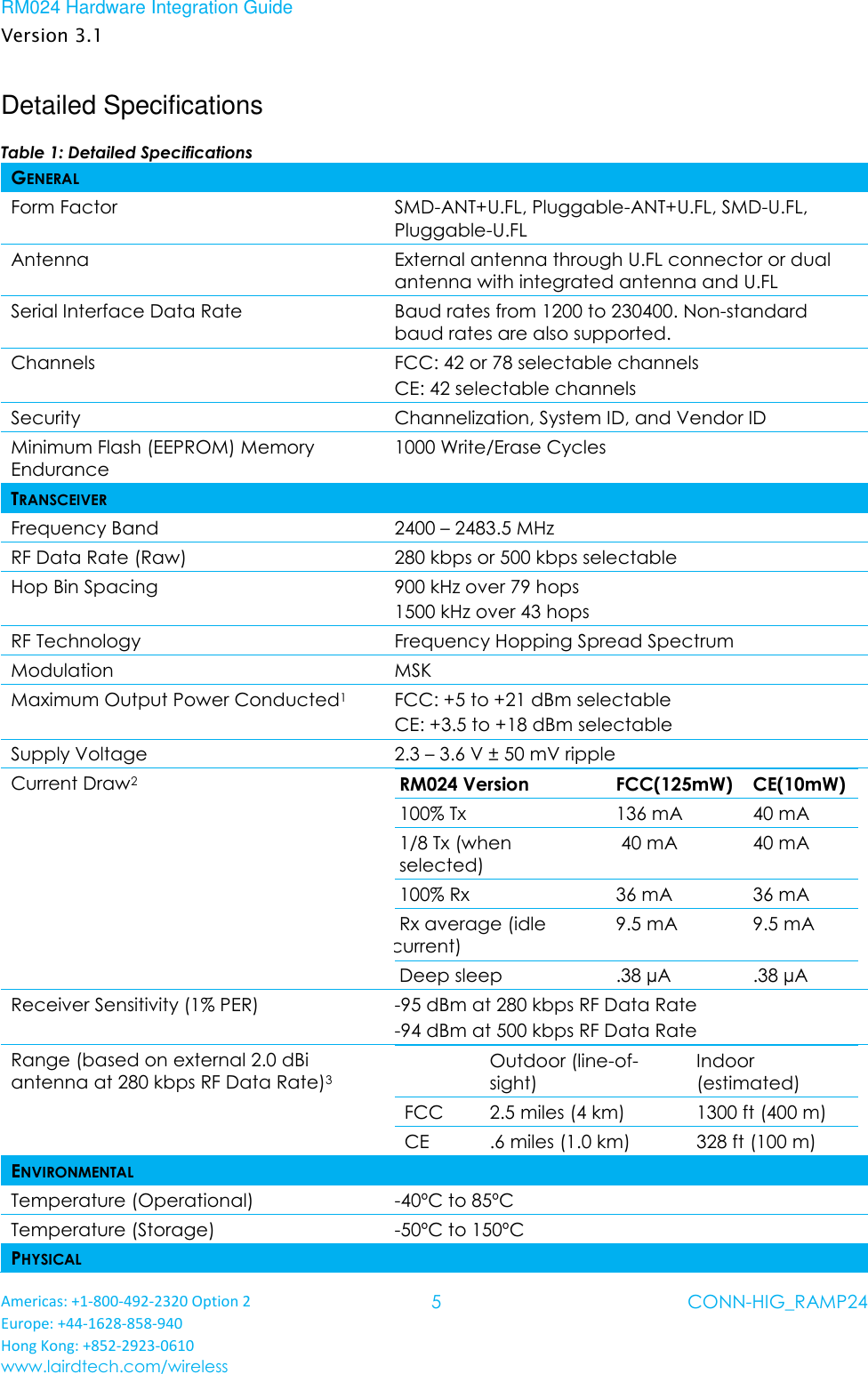 RM024 Hardware Integration Guide Version 3.1 Americas: +1-800-492-2320 Option 2 Europe: +44-1628-858-940 Hong Kong: +852-2923-0610 www.lairdtech.com/wireless 5 CONN-HIG_RAMP24  Detailed Specifications Table 1: Detailed Specifications GENERAL Form Factor SMD-ANT+U.FL, Pluggable-ANT+U.FL, SMD-U.FL, Pluggable-U.FL Antenna External antenna through U.FL connector or dual antenna with integrated antenna and U.FL Serial Interface Data Rate Baud rates from 1200 to 230400. Non-standard baud rates are also supported. Channels FCC: 42 or 78 selectable channels CE: 42 selectable channels Security Channelization, System ID, and Vendor ID Minimum Flash (EEPROM) Memory Endurance 1000 Write/Erase Cycles TRANSCEIVER Frequency Band 2400 – 2483.5 MHz RF Data Rate (Raw) 280 kbps or 500 kbps selectable Hop Bin Spacing 900 kHz over 79 hops 1500 kHz over 43 hops RF Technology Frequency Hopping Spread Spectrum Modulation MSK Maximum Output Power Conducted1 FCC: +5 to +21 dBm selectable CE: +3.5 to +18 dBm selectable Supply Voltage 2.3 – 3.6 V ± 50 mV ripple Current Draw2 RM024 Version FCC(125mW) CE(10mW) 100% Tx 136 mA 40 mA 1/8 Tx (when selected)  40 mA 40 mA 100% Rx 36 mA 36 mA Rx average (idle current) 9.5 mA 9.5 mA Deep sleep .38 µA .38 µA  Receiver Sensitivity (1% PER) -95 dBm at 280 kbps RF Data Rate -94 dBm at 500 kbps RF Data Rate Range (based on external 2.0 dBi antenna at 280 kbps RF Data Rate)3  Outdoor (line-of-sight) Indoor (estimated) FCC 2.5 miles (4 km) 1300 ft (400 m) CE .6 miles (1.0 km) 328 ft (100 m)  ENVIRONMENTAL Temperature (Operational) -40ºC to 85ºC Temperature (Storage) -50ºC to 150ºC PHYSICAL 