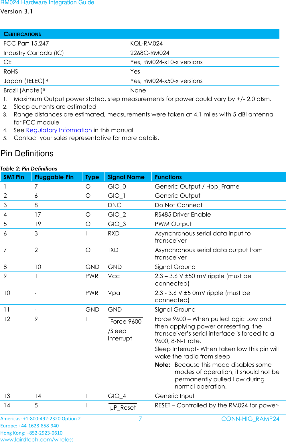 RM024 Hardware Integration Guide Version 3.1 Americas: +1-800-492-2320 Option 2 Europe: +44-1628-858-940 Hong Kong: +852-2923-0610 www.lairdtech.com/wireless 7 CONN-HIG_RAMP24  CERTIFICATIONS FCC Part 15.247 KQL-RM024 Industry Canada (IC) 2268C-RM024 CE Yes, RM024-x10-x versions RoHS Yes Japan (TELEC) 4 Yes, RM024-x50-x versions Brazil (Anatel)5 None 1. Maximum Output power stated, step measurements for power could vary by +/- 2.0 dBm.  2. Sleep currents are estimated 3. Range distances are estimated, measurements were taken at 4.1 miles with 5 dBi antenna for FCC module 4. See Regulatory Information in this manual 5. Contact your sales representative for more details. Pin Definitions Table 2: Pin Definitions SMT Pin Pluggable Pin Type Signal Name Functions 1 7 O GIO_0 Generic Output / Hop_Frame 2 6 O GIO_1 Generic Output 3 8  DNC Do Not Connect 4 17 O GIO_2 RS485 Driver Enable 5 19 O GIO_3 PWM Output 6 3 I RXD Asynchronous serial data input to transceiver 7 2 O TXD Asynchronous serial data output from transceiver 8 10 GND GND Signal Ground 9 1 PWR Vcc 2.3 – 3.6 V ±50 mV ripple (must be connected) 10 - PWR Vpa 2.3 - 3.6 V ±5 0mV ripple (must be connected) 11 - GND GND Signal Ground 12 9 I Force 9600  /Sleep Interrupt Force 9600 – When pulled logic Low and then applying power or resetting, the transceiver’s serial interface is forced to a 9600, 8-N-1 rate. Sleep Interrupt- When taken low this pin will wake the radio from sleep Note:   Because this mode disables some modes of operation, it should not be permanently pulled Low during normal operation. 13 14 I GIO_4 Generic Input 14 5 I µP_Reset    RESET – Controlled by the RM024 for power-