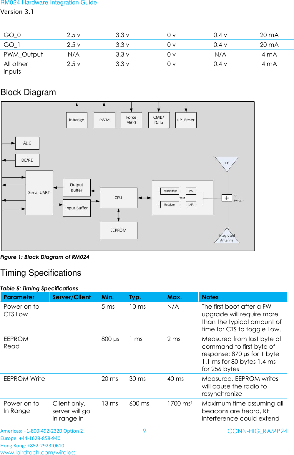 RM024 Hardware Integration Guide Version 3.1 Americas: +1-800-492-2320 Option 2 Europe: +44-1628-858-940 Hong Kong: +852-2923-0610 www.lairdtech.com/wireless 9 CONN-HIG_RAMP24  GO_0 2.5 v 3.3 v 0 v 0.4 v 20 mA GO_1 2.5 v 3.3 v 0 v 0.4 v 20 mA PWM_Output N/A 3.3 v 0 v N/A 4 mA All other inputs 2.5 v 3.3 v 0 v 0.4 v 4 mA Block Diagram  Figure 1: Block Diagram of RM024 Timing Specifications Table 5: Timing Specifications Parameter Server/Client Min. Typ. Max. Notes Power on to CTS Low  5 ms 10 ms N/A The first boot after a FW upgrade will require more than the typical amount of time for CTS to toggle Low. EEPROM Read  800 µs 1 ms 2 ms Measured from last byte of command to first byte of response: 870 µs for 1 byte 1.1 ms for 80 bytes 1.4 ms for 256 bytes EEPROM Write  20 ms 30 ms 40 ms Measured. EEPROM writes will cause the radio to resynchronize Power on to In Range Client only, server will go in range in 13 ms 600 ms 1700 ms1 Maximum time assuming all beacons are heard, RF interference could extend 