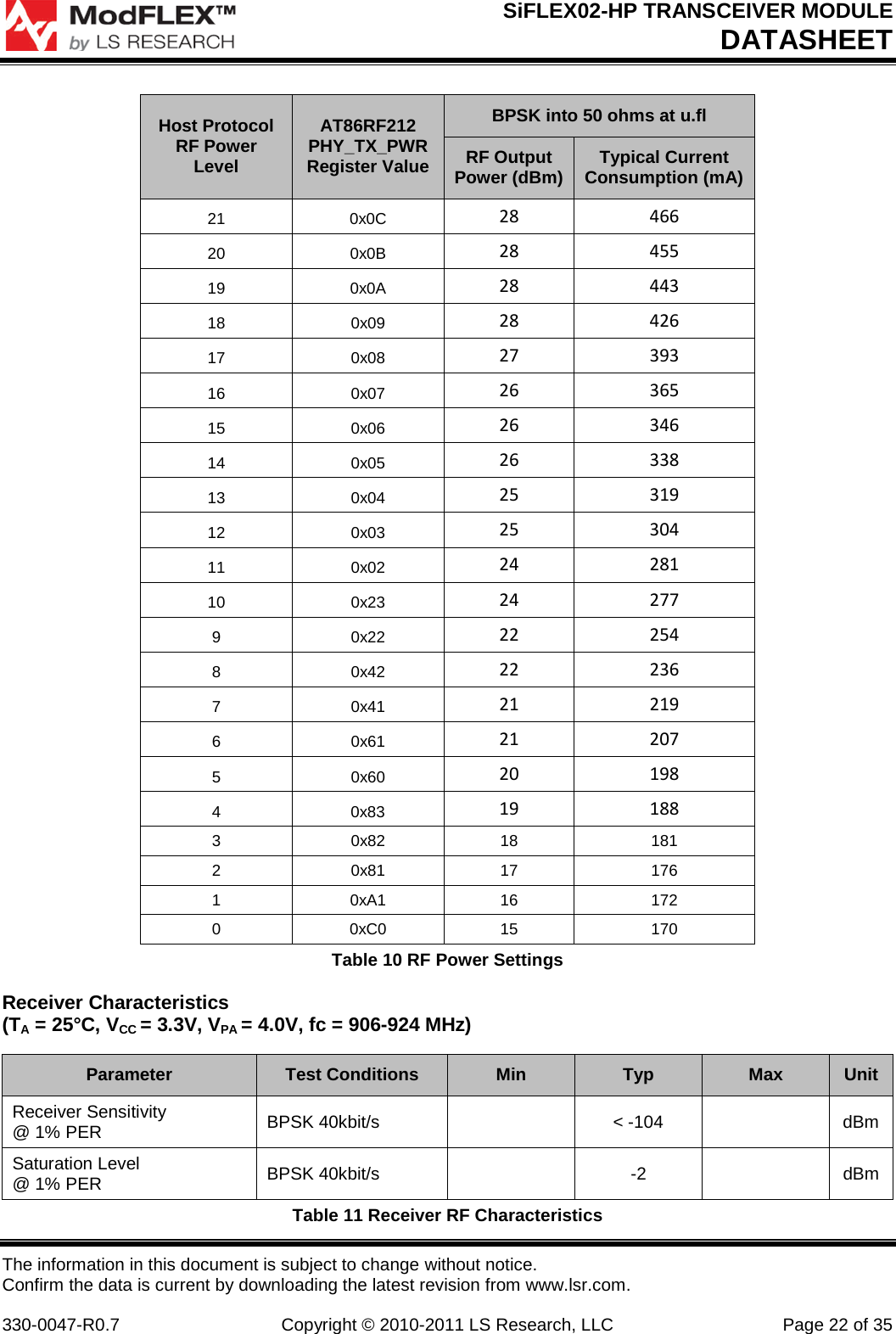 SiFLEX02-HP TRANSCEIVER MODULE DATASHEET The information in this document is subject to change without notice. Confirm the data is current by downloading the latest revision from www.lsr.com.  330-0047-R0.7  Copyright © 2010-2011 LS Research, LLC Page 22 of 35 Host Protocol RF Power Level AT86RF212 PHY_TX_PWR Register Value BPSK into 50 ohms at u.fl RF Output Power (dBm) Typical Current Consumption (mA) 21 0x0C 28 466 20 0x0B 28 455 19 0x0A 28 443 18 0x09 28 426 17 0x08 27 393 16 0x07 26 365 15 0x06 26 346 14 0x05 26 338 13 0x04 25 319 12 0x03 25 304 11 0x02 24 281 10 0x23 24 277 9 0x22 22 254 8 0x42 22 236 7 0x41 21 219 6 0x61 21 207 5 0x60 20 198 4  0x83 19 188 3 0x82 18 181 2 0x81 17 176 1 0xA1 16 172 0 0xC0 15 170 Table 10 RF Power Settings Receiver Characteristics (TA = 25°C, VCC = 3.3V, VPA = 4.0V, fc = 906-924 MHz) Parameter Test Conditions Min Typ Max Unit Receiver Sensitivity @ 1% PER BPSK 40kbit/s    &lt; -104    dBm Saturation Level @ 1% PER BPSK 40kbit/s    -2    dBm Table 11 Receiver RF Characteristics 