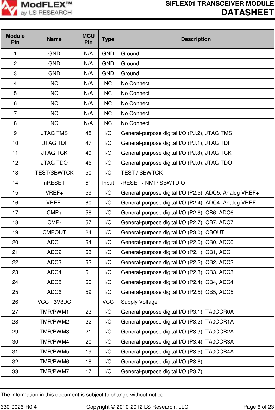 SiFLEX01 TRANSCEIVER MODULE DATASHEET The information in this document is subject to change without notice.  330-0026-R0.4  Copyright © 2010-2012 LS Research, LLC  Page 6 of 23 Module Pin Name MCU Pin Type Description 1 GND N/A GND Ground 2 GND N/A GND Ground 3 GND N/A GND Ground 4 NC N/A NC No Connect 5 NC N/A NC No Connect 6 NC N/A NC No Connect 7 NC N/A NC No Connect 8 NC N/A NC No Connect 9 JTAG TMS 48 I/O General-purpose digital I/O (PJ.2), JTAG TMS 10 JTAG TDI 47 I/O General-purpose digital I/O (PJ.1), JTAG TDI 11 JTAG TCK 49 I/O General-purpose digital I/O (PJ.3), JTAG TCK 12 JTAG TDO 46 I/O General-purpose digital I/O (PJ.0), JTAG TDO 13 TEST/SBWTCK 50 I/O TEST / SBWTCK 14 nRESET 51 Input /RESET / NMI / SBWTDIO 15 VREF+ 59 I/O General-purpose digital I/O (P2.5), ADC5, Analog VREF+ 16 VREF- 60 I/O General-purpose digital I/O (P2.4), ADC4, Analog VREF- 17 CMP+ 58 I/O General-purpose digital I/O (P2.6), CB6, ADC6 18 CMP- 57 I/O General-purpose digital I/O (P2.7), CB7, ADC7 19 CMPOUT 24 I/O General-purpose digital I/O (P3.0), CBOUT 20 ADC1 64 I/O General-purpose digital I/O (P2.0), CB0, ADC0 21 ADC2 63 I/O General-purpose digital I/O (P2.1), CB1, ADC1 22 ADC3 62 I/O General-purpose digital I/O (P2.2), CB2, ADC2 23 ADC4 61 I/O General-purpose digital I/O (P2.3), CB3, ADC3 24 ADC5 60 I/O General-purpose digital I/O (P2.4), CB4, ADC4 25 ADC6 59 I/O General-purpose digital I/O (P2.5), CB5, ADC5 26 VCC - 3V3DC  VCC Supply Voltage 27 TMR/PWM1 23 I/O General-purpose digital I/O (P3.1), TA0CCR0A 28 TMR/PWM2 22 I/O General-purpose digital I/O (P3.2), TA0CCR1A 29 TMR/PWM3 21 I/O General-purpose digital I/O (P3.3), TA0CCR2A 30 TMR/PWM4 20 I/O General-purpose digital I/O (P3.4), TA0CCR3A 31 TMR/PWM5 19 I/O General-purpose digital I/O (P3.5), TA0CCR4A 32 TMR/PWM6 18 I/O General-purpose digital I/O (P3.6) 33 TMR/PWM7 17 I/O General-purpose digital I/O (P3.7) 