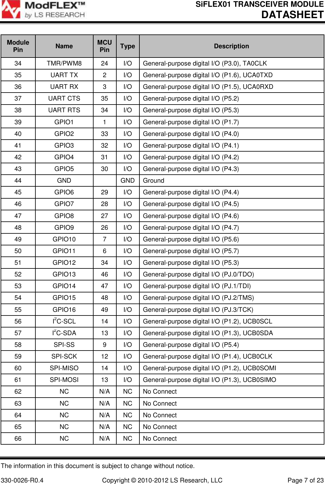 SiFLEX01 TRANSCEIVER MODULE DATASHEET The information in this document is subject to change without notice.  330-0026-R0.4  Copyright © 2010-2012 LS Research, LLC  Page 7 of 23 Module Pin Name MCU Pin Type Description 34 TMR/PWM8 24 I/O General-purpose digital I/O (P3.0), TA0CLK 35 UART TX 2 I/O General-purpose digital I/O (P1.6), UCA0TXD 36 UART RX 3 I/O General-purpose digital I/O (P1.5), UCA0RXD 37 UART CTS 35 I/O General-purpose digital I/O (P5.2) 38 UART RTS 34 I/O General-purpose digital I/O (P5.3) 39 GPIO1 1 I/O General-purpose digital I/O (P1.7) 40 GPIO2 33 I/O General-purpose digital I/O (P4.0) 41 GPIO3 32 I/O General-purpose digital I/O (P4.1) 42 GPIO4 31 I/O General-purpose digital I/O (P4.2) 43 GPIO5 30 I/O General-purpose digital I/O (P4.3) 44 GND  GND Ground 45 GPIO6 29 I/O General-purpose digital I/O (P4.4) 46 GPIO7 28 I/O General-purpose digital I/O (P4.5) 47 GPIO8 27 I/O General-purpose digital I/O (P4.6) 48 GPIO9 26 I/O General-purpose digital I/O (P4.7) 49 GPIO10 7 I/O General-purpose digital I/O (P5.6) 50 GPIO11 6 I/O General-purpose digital I/O (P5.7) 51 GPIO12 34 I/O General-purpose digital I/O (P5.3) 52 GPIO13 46 I/O General-purpose digital I/O (PJ.0/TDO) 53 GPIO14 47 I/O General-purpose digital I/O (PJ.1/TDI) 54 GPIO15 48 I/O General-purpose digital I/O (PJ.2/TMS) 55 GPIO16 49 I/O General-purpose digital I/O (PJ.3/TCK) 56 I2C-SCL 14 I/O General-purpose digital I/O (P1.2), UCB0SCL 57 I2C-SDA 13 I/O General-purpose digital I/O (P1.3), UCB0SDA 58 SPI-SS 9 I/O General-purpose digital I/O (P5.4) 59 SPI-SCK 12 I/O General-purpose digital I/O (P1.4), UCB0CLK 60 SPI-MISO 14 I/O General-purpose digital I/O (P1.2), UCB0SOMI 61 SPI-MOSI 13 I/O General-purpose digital I/O (P1.3), UCB0SIMO 62 NC N/A NC No Connect 63 NC N/A NC No Connect 64 NC N/A NC No Connect 65 NC N/A NC No Connect 66 NC N/A NC No Connect 