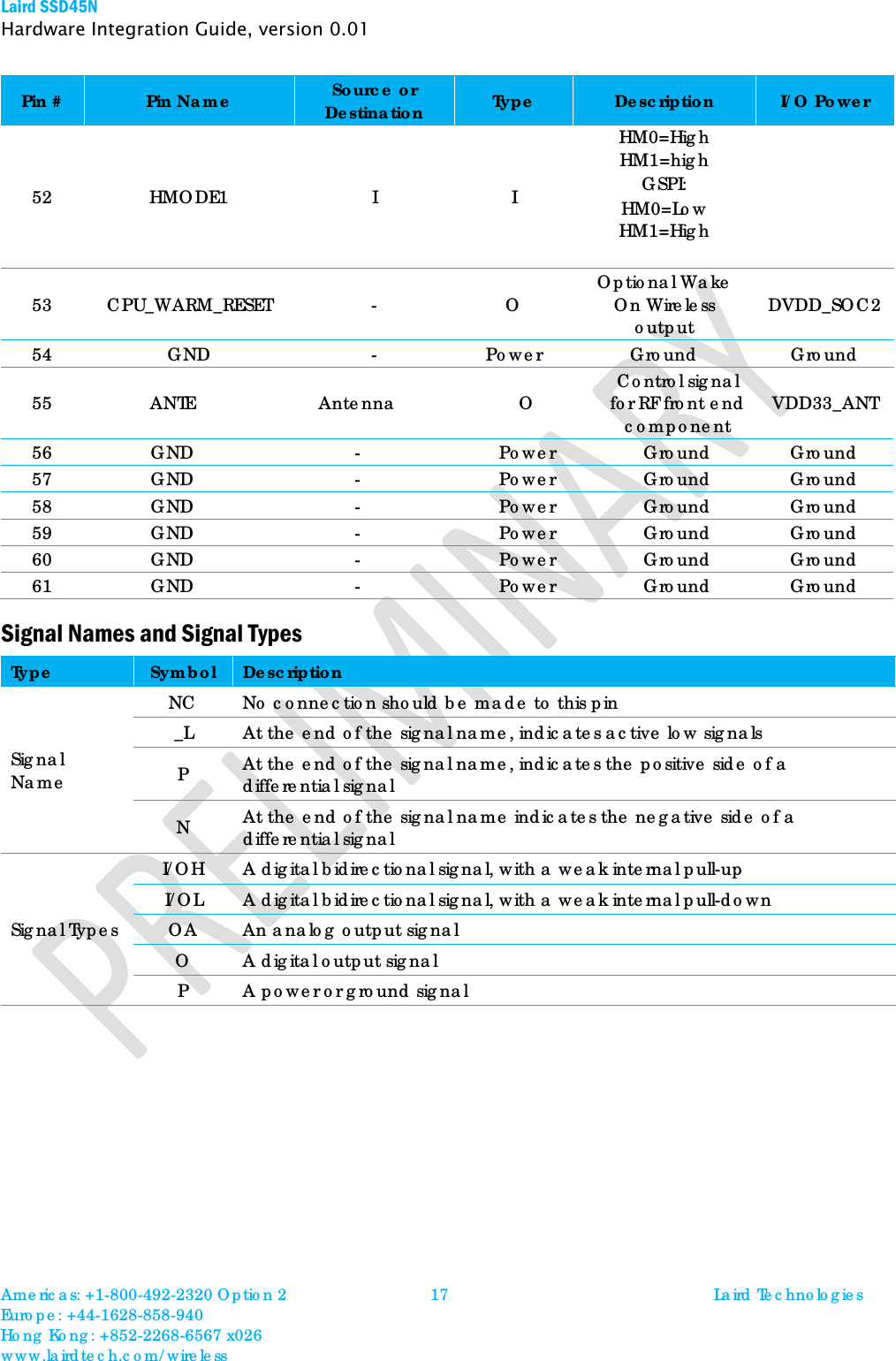 Laird SSD45N Hardware Integration Guide, version 0.01 Pin # Pin Name Source or Destination Type Description I/O Power 52  HMODE1  I  I HM0=High HM1=high GSPI: HM0=Low HM1=High  53  CPU_WARM_RESET  -  O  Optional Wake On Wireless output DVDD_SOC2 54 GND - Power Ground Ground 55  ANTE Antenna  O  Control signal for RF front end component VDD33_ANT 56 GND - Power Ground Ground 57 GND - Power Ground Ground 58 GND - Power Ground Ground 59 GND - Power Ground Ground 60 GND - Power Ground Ground 61 GND - Power Ground Ground Signal Names and Signal Types  Type Symbol Description Signal Name NC No connection should be made to this pin _L At the end of the signal name, indicates active low signals P  At the end of the signal name, indicates the positive side of a differential signal N  At the end of the signal name indicates the negative side of a differential signal Signal Types I/OH A digital bidirectional signal, with a weak internal pull-up I/OL A digital bidirectional signal, with a weak internal pull-down OA An analog output signal O  A digital output signal P  A power or ground signal    Americas: +1-800-492-2320 Option 2 Europe: +44-1628-858-940 Hong Kong: +852-2268-6567 x026 www.lairdtech.com/wireless 17 Laird Technologies  