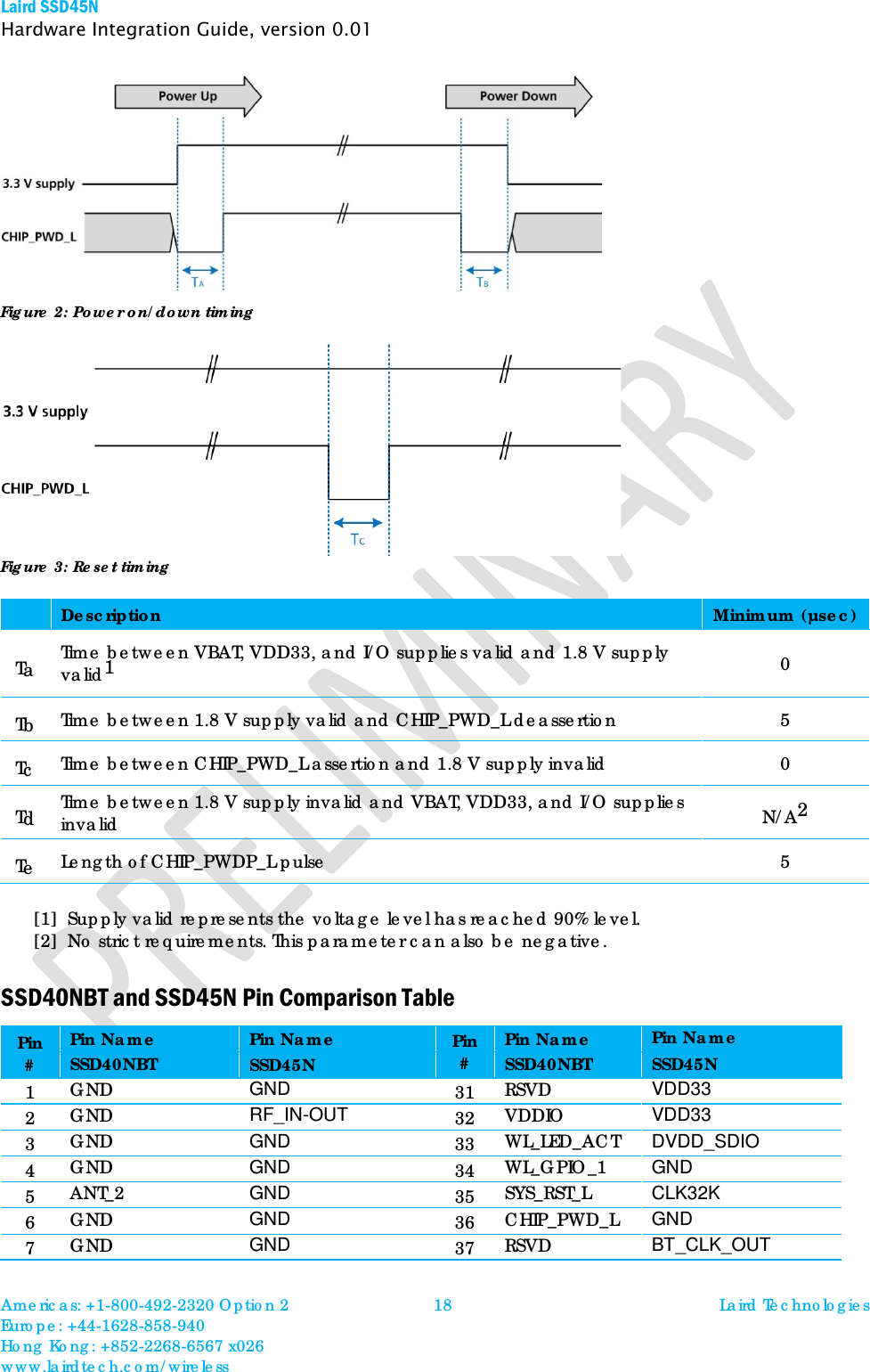 Laird SSD45N Hardware Integration Guide, version 0.01  Figure 2: Power on/down timing  Figure 3: Reset timing  Description Minimum (µsec) Ta Time between VBAT, VDD33, and I/O supplies valid and 1.8 V supply valid1 0 Tb Time between 1.8 V supply valid and CHIP_PWD_L deassertion  5 Tc Time between CHIP_PWD_L assertion and 1.8 V supply invalid  0 Td Time between 1.8 V supply invalid and VBAT, VDD33, and I/O supplies invalid N/A2 Te Length of CHIP_PWDP_L pulse  5  [1] Supply valid represents the voltage level has reached 90% level. [2] No strict requirements. This parameter can also be negative. SSD40NBT and SSD45N Pin Comparison Table Pin # Pin Name Pin Name Pin # Pin Name Pin Name SSD40NBT SSD45N SSD40NBT SSD45N 1 GND GND  31 RSVD VDD33  2 GND RF_IN-OUT  32 VDDIO VDD33  3 GND GND  33 WL_LED_ACT DVDD_SDIO  4 GND GND  34 WL_GPIO_1 GND  5 ANT_2 GND  35 SYS_RST_L CLK32K  6 GND GND  36 CHIP_PWD_L GND  7 GND GND  37 RSVD BT_CLK_OUT   Americas: +1-800-492-2320 Option 2 Europe: +44-1628-858-940 Hong Kong: +852-2268-6567 x026 www.lairdtech.com/wireless 18 Laird Technologies  