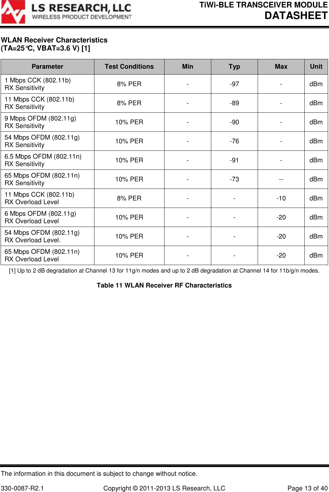 TiWi-BLE TRANSCEIVER MODULE DATASHEET   The information in this document is subject to change without notice.  330-0087-R2.1  Copyright © 2011-2013 LS Research, LLC  Page 13 of 40 WLAN Receiver Characteristics  (TA=25°C, VBAT=3.6 V) [1] Parameter Test Conditions Min Typ Max Unit 1 Mbps CCK (802.11b) RX Sensitivity  8% PER  - -97 - dBm 11 Mbps CCK (802.11b) RX Sensitivity   8% PER - -89 - dBm 9 Mbps OFDM (802.11g) RX Sensitivity   10% PER - -90 - dBm 54 Mbps OFDM (802.11g) RX Sensitivity   10% PER - -76 - dBm 6.5 Mbps OFDM (802.11n) RX Sensitivity   10% PER - -91 - dBm 65 Mbps OFDM (802.11n) RX Sensitivity   10% PER - -73 -- dBm 11 Mbps CCK (802.11b) RX Overload Level 8% PER - - -10  dBm 6 Mbps OFDM (802.11g) RX Overload Level 10% PER - - -20 dBm 54 Mbps OFDM (802.11g) RX Overload Level. 10% PER - - -20 dBm 65 Mbps OFDM (802.11n) RX Overload Level 10% PER - - -20 dBm [1] Up to 2 dB degradation at Channel 13 for 11g/n modes and up to 2 dB degradation at Channel 14 for 11b/g/n modes. Table 11 WLAN Receiver RF Characteristics        