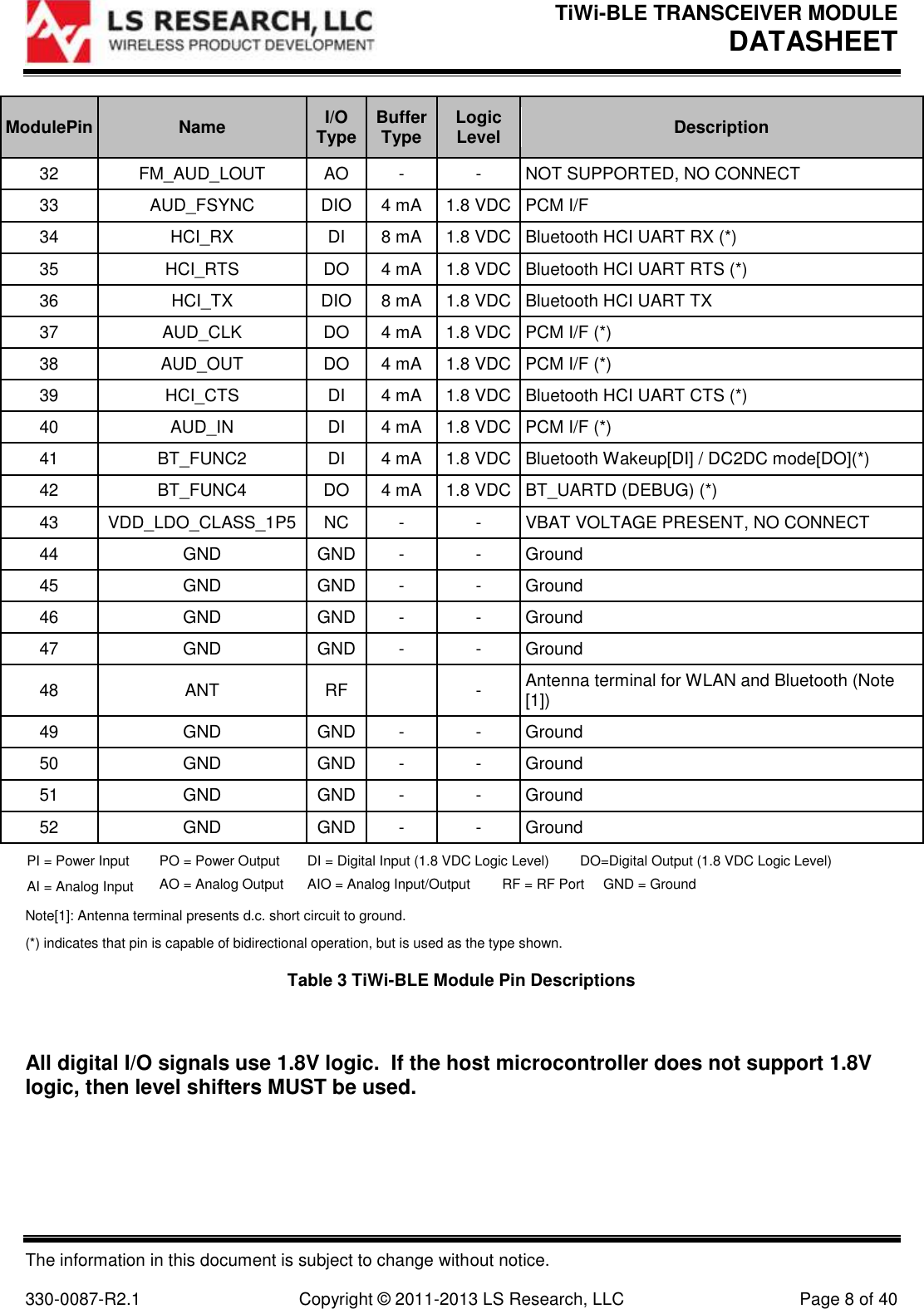 TiWi-BLE TRANSCEIVER MODULE DATASHEET   The information in this document is subject to change without notice.  330-0087-R2.1  Copyright © 2011-2013 LS Research, LLC  Page 8 of 40 ModulePin Name I/O Type Buffer Type Logic Level Description 32 FM_AUD_LOUT AO - - NOT SUPPORTED, NO CONNECT 33 AUD_FSYNC DIO 4 mA 1.8 VDC PCM I/F 34 HCI_RX DI 8 mA 1.8 VDC Bluetooth HCI UART RX (*) 35 HCI_RTS DO 4 mA 1.8 VDC Bluetooth HCI UART RTS (*) 36 HCI_TX DIO 8 mA 1.8 VDC Bluetooth HCI UART TX 37 AUD_CLK DO 4 mA 1.8 VDC PCM I/F (*) 38 AUD_OUT DO 4 mA 1.8 VDC PCM I/F (*) 39 HCI_CTS DI 4 mA 1.8 VDC Bluetooth HCI UART CTS (*) 40 AUD_IN DI 4 mA 1.8 VDC PCM I/F (*) 41 BT_FUNC2 DI 4 mA 1.8 VDC Bluetooth Wakeup[DI] / DC2DC mode[DO](*) 42 BT_FUNC4 DO 4 mA 1.8 VDC BT_UARTD (DEBUG) (*) 43 VDD_LDO_CLASS_1P5 NC - - VBAT VOLTAGE PRESENT, NO CONNECT 44 GND GND - - Ground 45 GND GND - - Ground 46 GND GND - - Ground 47 GND GND - - Ground 48 ANT RF  - Antenna terminal for WLAN and Bluetooth (Note [1]) 49 GND GND - - Ground 50 GND GND - - Ground 51 GND GND - - Ground 52 GND GND - - Ground PI = Power Input PO = Power Output DI = Digital Input (1.8 VDC Logic Level) DO=Digital Output (1.8 VDC Logic Level)  AI = Analog Input AO = Analog Output AIO = Analog Input/Output RF = RF Port GND = Ground   Note[1]: Antenna terminal presents d.c. short circuit to ground.  (*) indicates that pin is capable of bidirectional operation, but is used as the type shown.  Table 3 TiWi-BLE Module Pin Descriptions  All digital I/O signals use 1.8V logic.  If the host microcontroller does not support 1.8V logic, then level shifters MUST be used.   