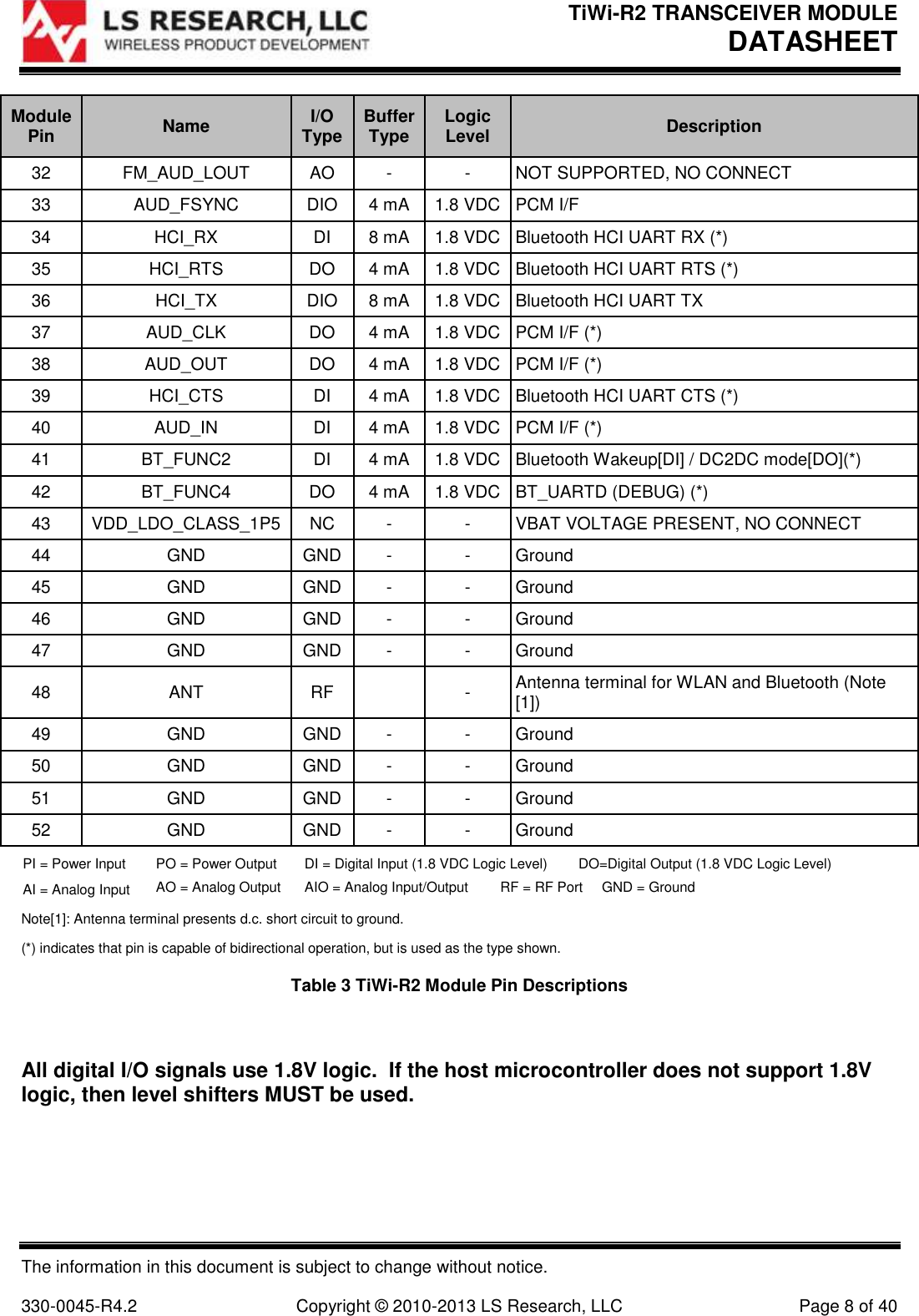 TiWi-R2 TRANSCEIVER MODULE     DATASHEET  The information in this document is subject to change without notice.  330-0045-R4.2  Copyright © 2010-2013 LS Research, LLC  Page 8 of 40 Module Pin Name I/O Type Buffer Type Logic Level Description  32 FM_AUD_LOUT AO - - NOT SUPPORTED, NO CONNECT 33 AUD_FSYNC DIO 4 mA 1.8 VDC PCM I/F 34 HCI_RX DI 8 mA 1.8 VDC Bluetooth HCI UART RX (*) 35 HCI_RTS DO 4 mA 1.8 VDC Bluetooth HCI UART RTS (*) 36 HCI_TX DIO 8 mA 1.8 VDC Bluetooth HCI UART TX 37 AUD_CLK DO 4 mA 1.8 VDC PCM I/F (*) 38 AUD_OUT DO 4 mA 1.8 VDC PCM I/F (*) 39 HCI_CTS DI 4 mA 1.8 VDC Bluetooth HCI UART CTS (*) 40 AUD_IN DI 4 mA 1.8 VDC PCM I/F (*) 41 BT_FUNC2 DI 4 mA 1.8 VDC Bluetooth Wakeup[DI] / DC2DC mode[DO](*) 42 BT_FUNC4 DO 4 mA 1.8 VDC BT_UARTD (DEBUG) (*) 43 VDD_LDO_CLASS_1P5 NC - - VBAT VOLTAGE PRESENT, NO CONNECT 44 GND GND - - Ground 45 GND GND - - Ground 46 GND GND - - Ground 47 GND GND - - Ground 48 ANT RF  - Antenna terminal for WLAN and Bluetooth (Note [1]) 49 GND GND - - Ground 50 GND GND - - Ground 51 GND GND - - Ground 52 GND GND - - Ground PI = Power Input PO = Power Output DI = Digital Input (1.8 VDC Logic Level) DO=Digital Output (1.8 VDC Logic Level)  AI = Analog Input AO = Analog Output AIO = Analog Input/Output RF = RF Port GND = Ground   Note[1]: Antenna terminal presents d.c. short circuit to ground.  (*) indicates that pin is capable of bidirectional operation, but is used as the type shown.  Table 3 TiWi-R2 Module Pin Descriptions  All digital I/O signals use 1.8V logic.  If the host microcontroller does not support 1.8V logic, then level shifters MUST be used.  