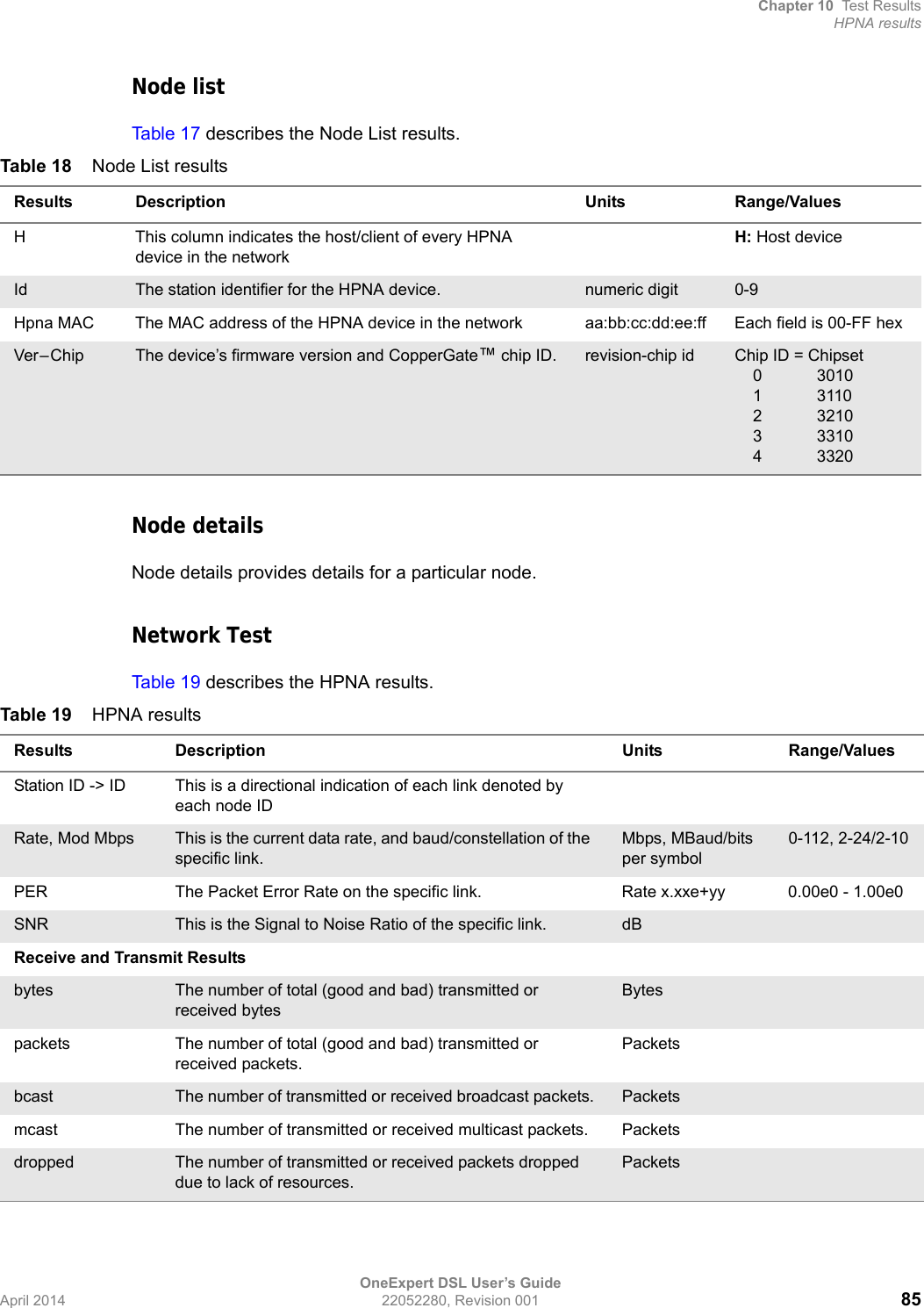 Chapter 10 Test ResultsHPNA resultsOneExpert DSL User’s GuideApril 2014 22052280, Revision 001 85Node listTab le 1 7 describes the Node List results.Node detailsNode details provides details for a particular node.Network TestTab le 1 9 describes the HPNA results.Table 18 Node List resultsResults Description Units Range/ValuesH This column indicates the host/client of every HPNA device in the networkH: Host deviceId The station identifier for the HPNA device. numeric digit 0-9Hpna MAC The MAC address of the HPNA device in the network aa:bb:cc:dd:ee:ff Each field is 00-FF hexVer – Chip The device’s firmware version and CopperGate™ chip ID. revision-chip id Chip ID = Chipset0 30101 3110 2 32103 33104 3320Table 19 HPNA resultsResults Description Units Range/ValuesStation ID -&gt; ID This is a directional indication of each link denoted by each node IDRate, Mod Mbps This is the current data rate, and baud/constellation of the specific link.Mbps, MBaud/bits per symbol0-112, 2-24/2-10PER The Packet Error Rate on the specific link. Rate x.xxe+yy 0.00e0 - 1.00e0SNR This is the Signal to Noise Ratio of the specific link. dB Receive and Transmit Resultsbytes The number of total (good and bad) transmitted or received bytesBytespackets The number of total (good and bad) transmitted or received packets.Packetsbcast The number of transmitted or received broadcast packets. Packetsmcast The number of transmitted or received multicast packets. Packetsdropped The number of transmitted or received packets dropped due to lack of resources.Packets