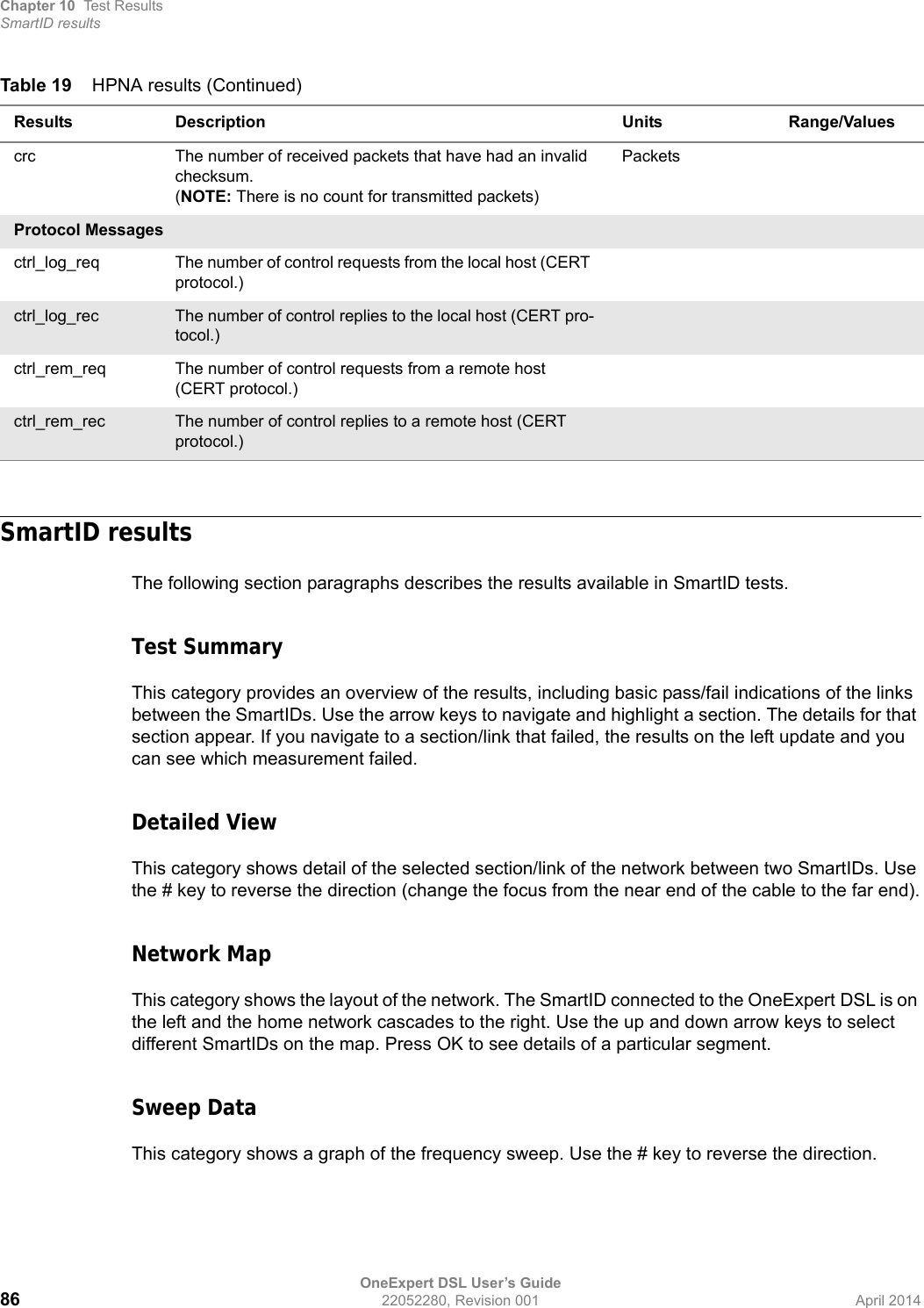 Chapter 10 Test ResultsSmartID resultsOneExpert DSL User’s Guide86 22052280, Revision 001 April 2014SmartID resultsThe following section paragraphs describes the results available in SmartID tests.Test SummaryThis category provides an overview of the results, including basic pass/fail indications of the links between the SmartIDs. Use the arrow keys to navigate and highlight a section. The details for that section appear. If you navigate to a section/link that failed, the results on the left update and you can see which measurement failed. Detailed ViewThis category shows detail of the selected section/link of the network between two SmartIDs. Use the # key to reverse the direction (change the focus from the near end of the cable to the far end).Network MapThis category shows the layout of the network. The SmartID connected to the OneExpert DSL is on the left and the home network cascades to the right. Use the up and down arrow keys to select different SmartIDs on the map. Press OK to see details of a particular segment.Sweep DataThis category shows a graph of the frequency sweep. Use the # key to reverse the direction.crc The number of received packets that have had an invalid checksum.(NOTE: There is no count for transmitted packets)PacketsProtocol Messagesctrl_log_req The number of control requests from the local host (CERT protocol.)ctrl_log_rec The number of control replies to the local host (CERT pro-tocol.)ctrl_rem_req The number of control requests from a remote host (CERT protocol.)ctrl_rem_rec The number of control replies to a remote host (CERT protocol.)Table 19 HPNA results (Continued)Results Description Units Range/Values