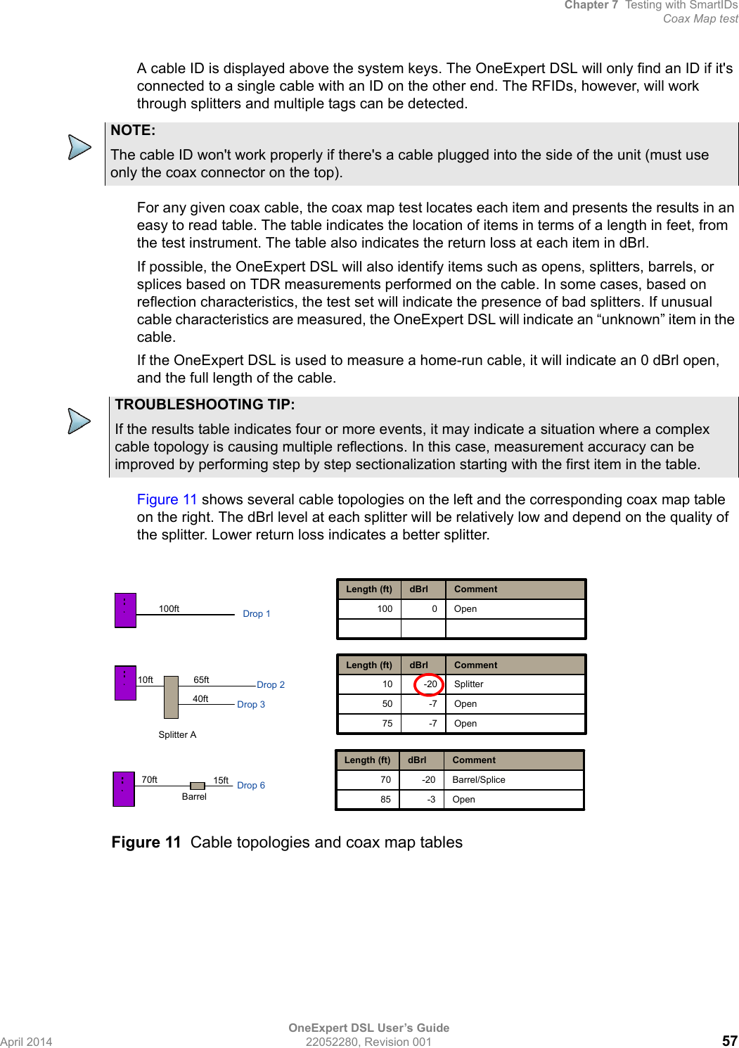 Chapter 7 Testing with SmartIDsCoax Map testOneExpert DSL User’s GuideApril 2014 22052280, Revision 001 57A cable ID is displayed above the system keys. The OneExpert DSL will only find an ID if it&apos;s connected to a single cable with an ID on the other end. The RFIDs, however, will work through splitters and multiple tags can be detected.For any given coax cable, the coax map test locates each item and presents the results in an easy to read table. The table indicates the location of items in terms of a length in feet, from the test instrument. The table also indicates the return loss at each item in dBrl.If possible, the OneExpert DSL will also identify items such as opens, splitters, barrels, or splices based on TDR measurements performed on the cable. In some cases, based on reflection characteristics, the test set will indicate the presence of bad splitters. If unusual cable characteristics are measured, the OneExpert DSL will indicate an “unknown” item in the cable.If the OneExpert DSL is used to measure a home-run cable, it will indicate an 0 dBrl open, and the full length of the cable.Figure 11 shows several cable topologies on the left and the corresponding coax map table on the right. The dBrl level at each splitter will be relatively low and depend on the quality of the splitter. Lower return loss indicates a better splitter.NOTE:The cable ID won&apos;t work properly if there&apos;s a cable plugged into the side of the unit (must use only the coax connector on the top).TROUBLESHOOTING TIP:If the results table indicates four or more events, it may indicate a situation where a complex cable topology is causing multiple reflections. In this case, measurement accuracy can be improved by performing step by step sectionalization starting with the first item in the table.Figure 11 Cable topologies and coax map tablesDrop 1 100ft Mt10ft 65ft 40ft Splitter A MtDrop 2 Drop 3 Drop 6 70ft MtBarrel    Open 0 100 Comment dBrl Length (ft) Open -3 85 Barrel/Splice -20 70 Comment dBrl Length (ft) Open -7 75 Open -7 50 Splitter -20 10 Comment dBrl Length (ft) 15ft 