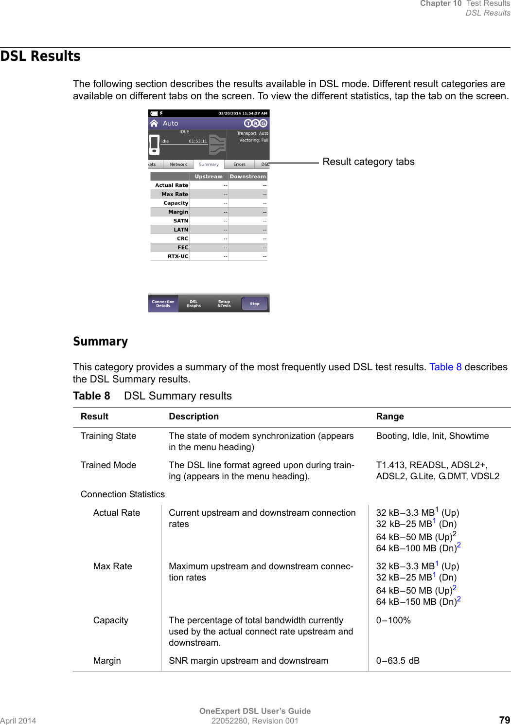 Chapter 10 Test ResultsDSL ResultsOneExpert DSL User’s GuideApril 2014 22052280, Revision 001 79DSL ResultsThe following section describes the results available in DSL mode. Different result categories are available on different tabs on the screen. To view the different statistics, tap the tab on the screen.SummaryThis category provides a summary of the most frequently used DSL test results. Table 8 describes the DSL Summary results.Table 8 DSL Summary resultsResult Description RangeTraining State The state of modem synchronization (appears in the menu heading)Booting, Idle, Init, ShowtimeTrained Mode The DSL line format agreed upon during train-ing (appears in the menu heading).T1.413, READSL, ADSL2+, ADSL2, G.Lite, G.DMT, VDSL2Connection StatisticsActual Rate Current upstream and downstream connection rates32 kB–3.3 MB1 (Up)32 kB–25 MB1 (Dn)64 kB–50 MB (Up)264 kB–100 MB (Dn)2Max Rate Maximum upstream and downstream connec-tion rates32 kB–3.3 MB1 (Up)32 kB–25 MB1 (Dn)64 kB–50 MB (Up)264 kB–150 MB (Dn)2Capacity The percentage of total bandwidth currently used by the actual connect rate upstream and downstream.0–100%Margin SNR margin upstream and downstream 0–63.5 dBResult category tabs