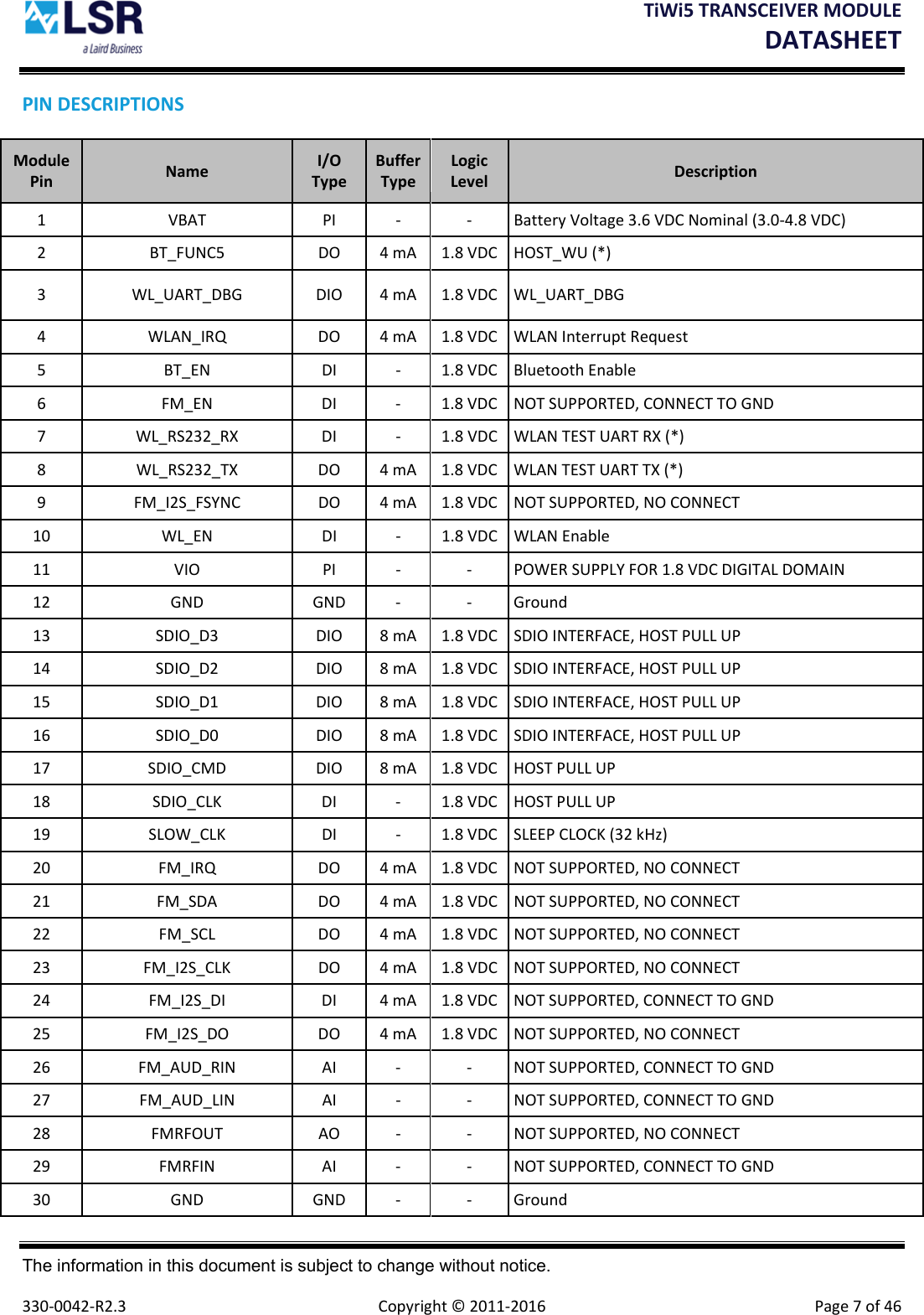 TiWi5TRANSCEIVERMODULEDATASHEET The information in this document is subject to change without notice.  330‐0042‐R2.3  Copyright©2011‐2016 Page7of46PINDESCRIPTIONSModulePin Name I/OTypeBufferTypeLogicLevel Description1 VBAT PI ‐ ‐ BatteryVoltage3.6VDCNominal(3.0‐4.8VDC)2 BT_FUNC5 DO 4mA 1.8VDC HOST_WU(*)3 WL_UART_DBG DIO 4mA 1.8VDC WL_UART_DBG4 WLAN_IRQ DO 4mA 1.8VDC WLANInterruptRequest5 BT_EN DI ‐ 1.8VDC BluetoothEnable6 FM_EN DI ‐ 1.8VDC NOTSUPPORTED,CONNECTTOGND7 WL_RS232_RX DI ‐ 1.8VDC WLANTESTUARTRX(*)8 WL_RS232_TX DO 4mA 1.8VDC WLANTESTUARTTX(*)9 FM_I2S_FSYNC DO 4mA 1.8VDC NOTSUPPORTED,NOCONNECT10 WL_EN DI ‐ 1.8VDC WLANEnable11 VIO PI ‐ ‐ POWERSUPPLYFOR1.8VDCDIGITALDOMAIN12 GND GND ‐ ‐ Ground13 SDIO_D3 DIO 8mA 1.8VDC SDIOINTERFACE,HOSTPULLUP14 SDIO_D2 DIO 8mA 1.8VDC SDIOINTERFACE,HOSTPULLUP15 SDIO_D1 DIO 8mA 1.8VDC SDIOINTERFACE,HOSTPULLUP16 SDIO_D0 DIO 8mA 1.8VDC SDIOINTERFACE,HOSTPULLUP17 SDIO_CMD DIO 8mA 1.8VDC HOSTPULLUP18 SDIO_CLK DI ‐ 1.8VDC HOSTPULLUP19 SLOW_CLK DI ‐ 1.8VDC SLEEPCLOCK(32kHz)20 FM_IRQ DO 4mA 1.8VDC NOTSUPPORTED,NOCONNECT21 FM_SDA DO 4mA 1.8VDC NOTSUPPORTED,NOCONNECT22 FM_SCL DO 4mA 1.8VDC NOTSUPPORTED,NOCONNECT23 FM_I2S_CLK DO 4mA 1.8VDC NOTSUPPORTED,NOCONNECT24 FM_I2S_DI DI 4mA 1.8VDC NOTSUPPORTED,CONNECTTOGND25 FM_I2S_DO DO 4mA 1.8VDC NOTSUPPORTED,NOCONNECT26 FM_AUD_RIN AI ‐ ‐ NOTSUPPORTED,CONNECTTOGND27 FM_AUD_LIN AI ‐ ‐ NOTSUPPORTED,CONNECTTOGND28 FMRFOUT AO ‐ ‐ NOTSUPPORTED,NOCONNECT29 FMRFIN AI ‐ ‐ NOTSUPPORTED,CONNECTTOGND30 GND GND ‐ ‐ Ground