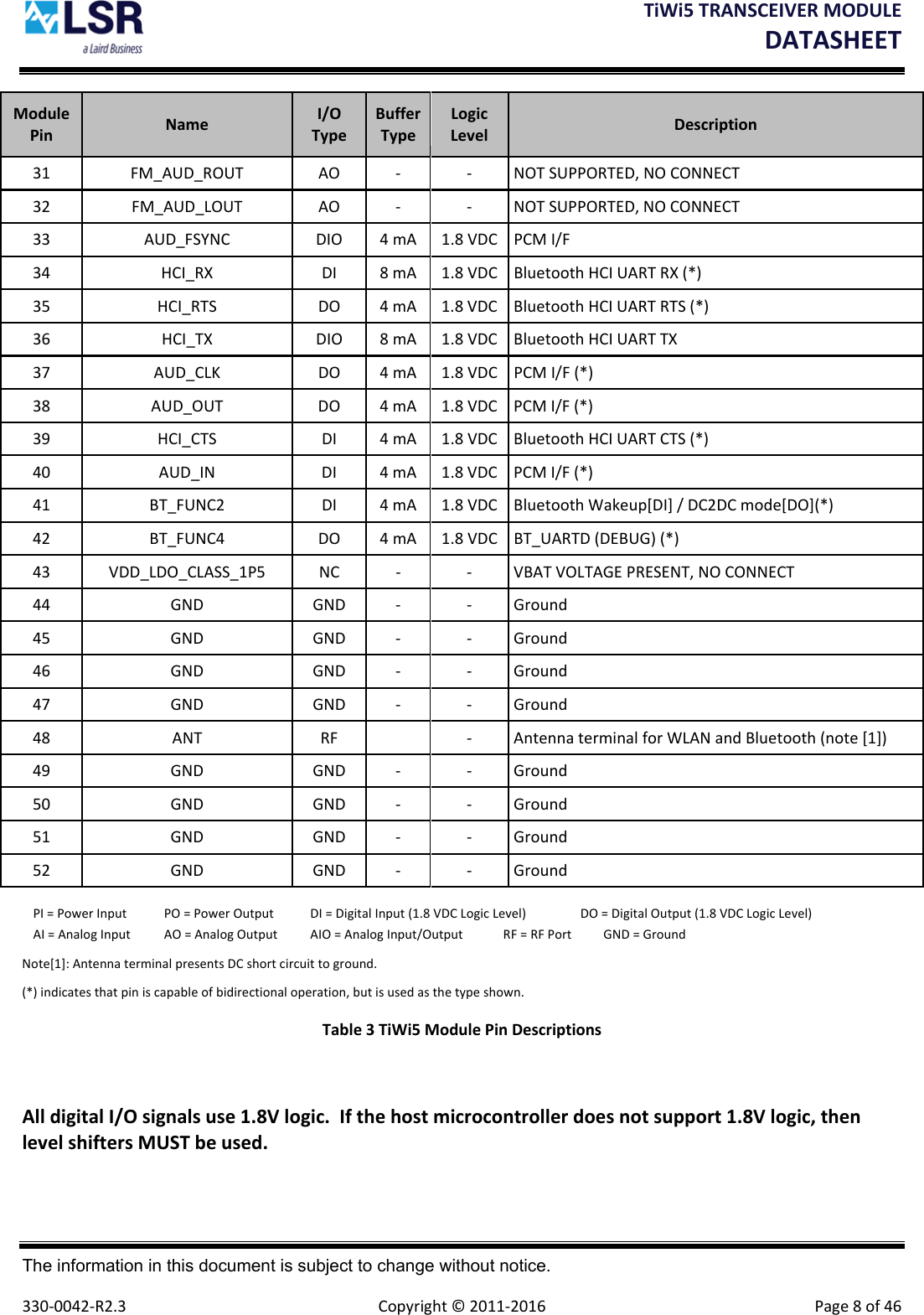TiWi5TRANSCEIVERMODULEDATASHEET The information in this document is subject to change without notice.  330‐0042‐R2.3  Copyright©2011‐2016 Page8of46ModulePin Name I/OTypeBufferTypeLogicLevel Description31 FM_AUD_ROUT AO ‐ ‐ NOTSUPPORTED,NOCONNECT32 FM_AUD_LOUT AO ‐ ‐ NOTSUPPORTED,NO CONNECT33 AUD_FSYNC DIO 4mA 1.8VDC PCMI/F34 HCI_RX DI 8mA 1.8VDC BluetoothHCI UARTRX(*)35 HCI_RTS DO 4mA 1.8VDC BluetoothHCI UARTRTS(*)36 HCI_TX DIO 8mA 1.8VDC BluetoothHCI UART TX37 AUD_CLK DO 4mA 1.8VDC PCMI/F (*)38 AUD_OUT DO 4mA 1.8VDC PCMI/F(*)39 HCI_CTS DI 4mA 1.8VDC BluetoothHCI UARTCTS(*)40 AUD_IN DI 4mA 1.8VDC PCMI/F (*)41 BT_FUNC2 DI 4mA 1.8VDC BluetoothWakeup[DI] /DC2DCmode[DO](*)42 BT_FUNC4 DO 4mA 1.8VDC BT_UARTD(DEBUG)(*)43 VDD_LDO_CLASS_1P5 NC ‐ ‐ VBATVOLTAGEPRESENT,NOCONNECT44 GND GND ‐ ‐ Ground45 GND GND ‐ ‐ Ground46 GND GND ‐ ‐ Ground47 GND GND ‐ ‐ Ground48 ANT RF ‐ AntennaterminalforWLANandBluetooth(note[1])49 GND GND ‐ ‐ Ground50 GND GND ‐ ‐ Ground51 GND GND ‐ ‐ Ground52 GND GND ‐ ‐ GroundPI=PowerInput PO=PowerOutput DI=DigitalInput(1.8VDCLogicLevel) DO=DigitalOutput(1.8VDCLogicLevel) AI=AnalogInput AO=AnalogOutput AIO=AnalogInput/Output RF=RFPort GND=Ground Note[1]:AntennaterminalpresentsDCshortcircuittoground.(*)indicatesthatpiniscapableofbidirectionaloperation,butisusedasthetypeshown.Table3TiWi5ModulePinDescriptionsAlldigitalI/Osignalsuse1.8Vlogic.Ifthehostmicrocontrollerdoesnotsupport1.8Vlogic,thenlevelshiftersMUSTbeused.