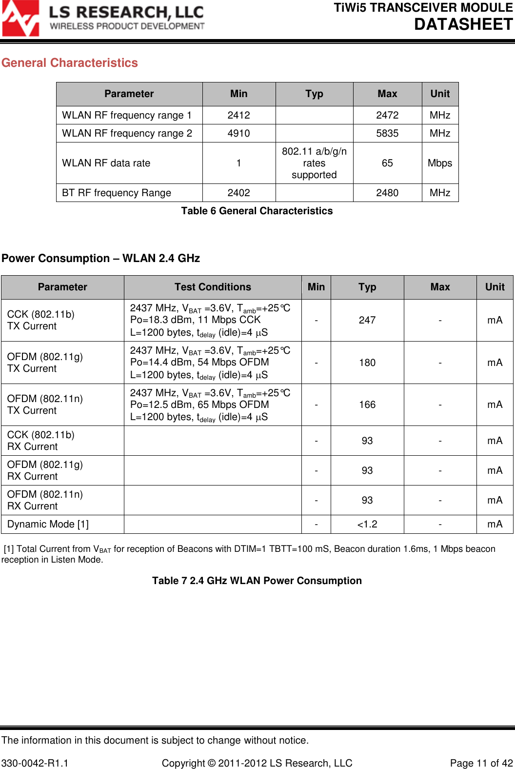TiWi5 TRANSCEIVER MODULE DATASHEET  The information in this document is subject to change without notice.  330-0042-R1.1    Copyright © 2011-2012 LS Research, LLC  Page 11 of 42 General Characteristics Parameter Min Typ Max Unit WLAN RF frequency range 1 2412  2472 MHz WLAN RF frequency range 2 4910  5835 MHz WLAN RF data rate 1 802.11 a/b/g/n rates supported 65 Mbps BT RF frequency Range  2402  2480 MHz Table 6 General Characteristics  Power Consumption – WLAN 2.4 GHz Parameter Test Conditions Min Typ Max Unit CCK (802.11b) TX Current  2437 MHz, VBAT =3.6V, Tamb=+25°C Po=18.3 dBm, 11 Mbps CCK  L=1200 bytes, tdelay (idle)=4 S - 247 - mA OFDM (802.11g) TX Current 2437 MHz, VBAT =3.6V, Tamb=+25°C Po=14.4 dBm, 54 Mbps OFDM  L=1200 bytes, tdelay (idle)=4 S - 180 - mA OFDM (802.11n) TX Current  2437 MHz, VBAT =3.6V, Tamb=+25°C Po=12.5 dBm, 65 Mbps OFDM  L=1200 bytes, tdelay (idle)=4 S - 166 - mA CCK (802.11b) RX Current   - 93 - mA OFDM (802.11g) RX Current  - 93 - mA OFDM (802.11n) RX Current   - 93 - mA Dynamic Mode [1]   - &lt;1.2 - mA  [1] Total Current from VBAT for reception of Beacons with DTIM=1 TBTT=100 mS, Beacon duration 1.6ms, 1 Mbps beacon reception in Listen Mode.  Table 7 2.4 GHz WLAN Power Consumption    