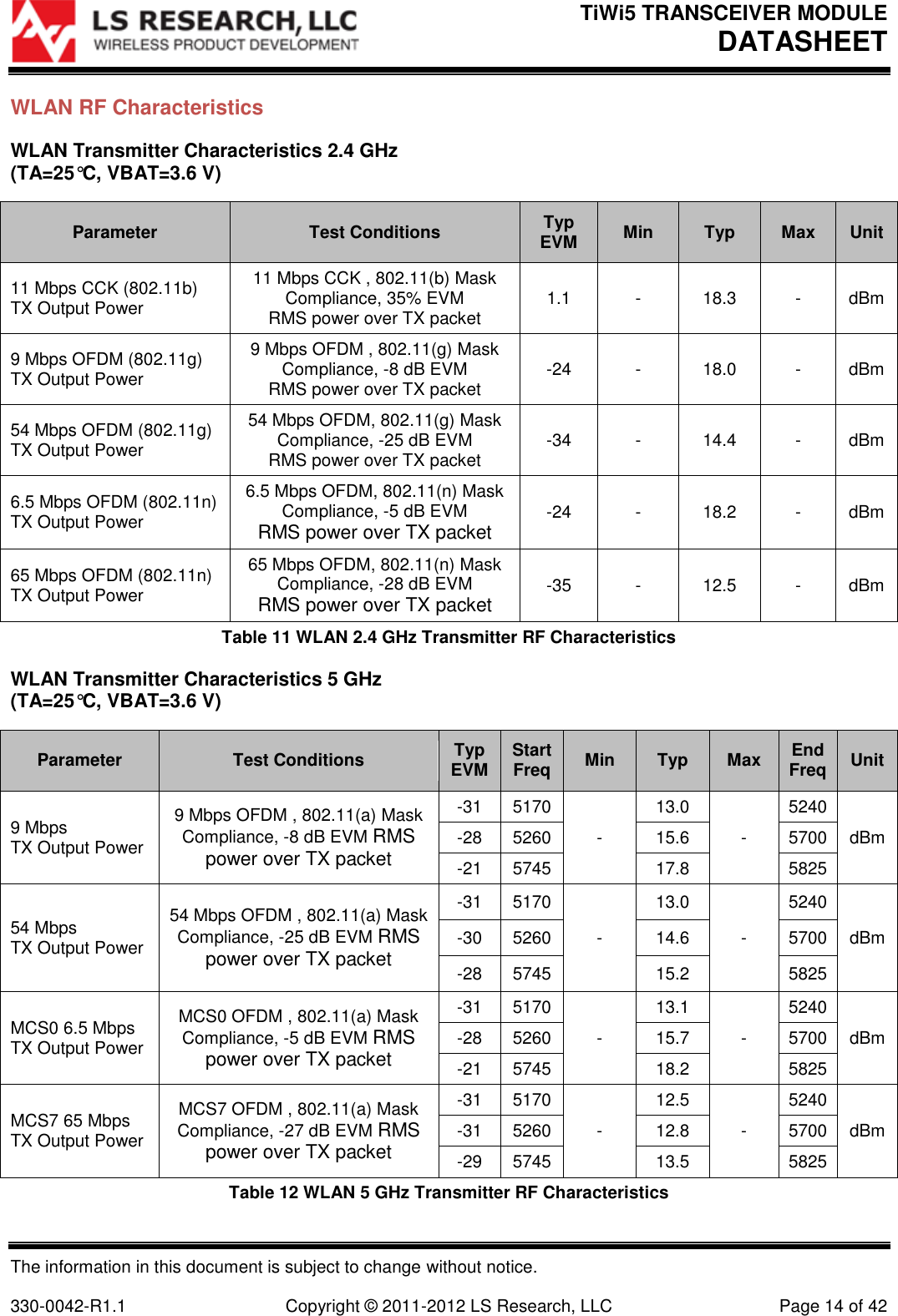 TiWi5 TRANSCEIVER MODULE DATASHEET  The information in this document is subject to change without notice.  330-0042-R1.1    Copyright © 2011-2012 LS Research, LLC  Page 14 of 42 WLAN RF Characteristics WLAN Transmitter Characteristics 2.4 GHz (TA=25°C, VBAT=3.6 V) Parameter Test Conditions Typ EVM Min Typ Max Unit 11 Mbps CCK (802.11b) TX Output Power  11 Mbps CCK , 802.11(b) Mask Compliance, 35% EVM RMS power over TX packet 1.1 - 18.3 - dBm 9 Mbps OFDM (802.11g) TX Output Power  9 Mbps OFDM , 802.11(g) Mask Compliance, -8 dB EVM RMS power over TX packet -24 - 18.0 - dBm 54 Mbps OFDM (802.11g) TX Output Power 54 Mbps OFDM, 802.11(g) Mask Compliance, -25 dB EVM RMS power over TX packet -34 - 14.4 - dBm 6.5 Mbps OFDM (802.11n) TX Output Power 6.5 Mbps OFDM, 802.11(n) Mask Compliance, -5 dB EVM RMS power over TX packet -24 - 18.2 - dBm 65 Mbps OFDM (802.11n) TX Output Power 65 Mbps OFDM, 802.11(n) Mask Compliance, -28 dB EVM RMS power over TX packet -35 - 12.5 - dBm Table 11 WLAN 2.4 GHz Transmitter RF Characteristics WLAN Transmitter Characteristics 5 GHz (TA=25°C, VBAT=3.6 V) Parameter Test Conditions Typ EVM Start Freq Min Typ Max End Freq Unit 9 Mbps TX Output Power  9 Mbps OFDM , 802.11(a) Mask Compliance, -8 dB EVM RMS power over TX packet -31 5170 - 13.0 - 5240 dBm -28 5260 15.6 5700 -21 5745 17.8 5825 54 Mbps TX Output Power  54 Mbps OFDM , 802.11(a) Mask Compliance, -25 dB EVM RMS power over TX packet -31 5170 - 13.0 - 5240 dBm -30 5260 14.6 5700 -28 5745 15.2 5825 MCS0 6.5 Mbps TX Output Power  MCS0 OFDM , 802.11(a) Mask Compliance, -5 dB EVM RMS power over TX packet -31 5170 - 13.1 - 5240 dBm -28 5260 15.7 5700 -21 5745 18.2 5825 MCS7 65 Mbps TX Output Power  MCS7 OFDM , 802.11(a) Mask Compliance, -27 dB EVM RMS power over TX packet -31 5170 - 12.5 - 5240 dBm -31 5260 12.8 5700 -29 5745 13.5 5825 Table 12 WLAN 5 GHz Transmitter RF Characteristics 