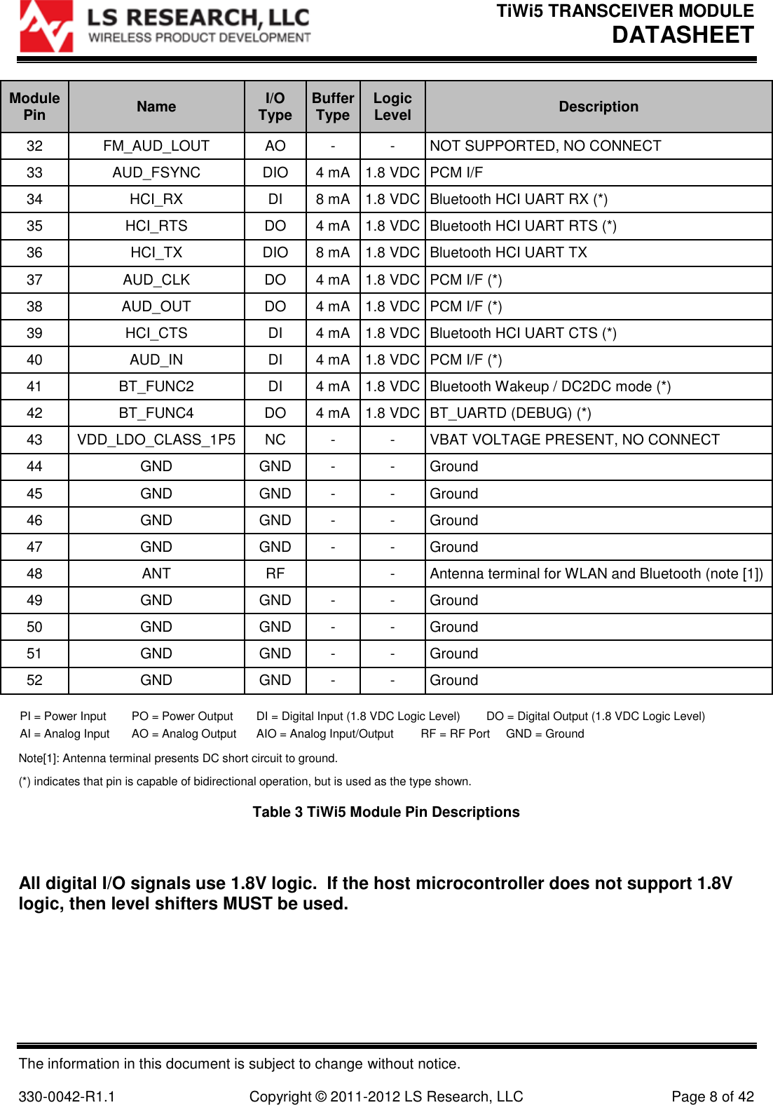 TiWi5 TRANSCEIVER MODULE DATASHEET  The information in this document is subject to change without notice.  330-0042-R1.1    Copyright © 2011-2012 LS Research, LLC  Page 8 of 42 Module Pin Name I/O Type Buffer Type Logic Level Description 32 FM_AUD_LOUT AO - - NOT SUPPORTED, NO CONNECT 33 AUD_FSYNC DIO 4 mA 1.8 VDC PCM I/F 34 HCI_RX DI 8 mA 1.8 VDC Bluetooth HCI UART RX (*) 35 HCI_RTS DO 4 mA 1.8 VDC Bluetooth HCI UART RTS (*) 36 HCI_TX DIO 8 mA 1.8 VDC Bluetooth HCI UART TX 37 AUD_CLK DO 4 mA 1.8 VDC PCM I/F (*) 38 AUD_OUT DO 4 mA 1.8 VDC PCM I/F (*) 39 HCI_CTS DI 4 mA 1.8 VDC Bluetooth HCI UART CTS (*) 40 AUD_IN DI 4 mA 1.8 VDC PCM I/F (*) 41 BT_FUNC2 DI 4 mA 1.8 VDC Bluetooth Wakeup / DC2DC mode (*) 42 BT_FUNC4 DO 4 mA 1.8 VDC BT_UARTD (DEBUG) (*) 43 VDD_LDO_CLASS_1P5 NC - - VBAT VOLTAGE PRESENT, NO CONNECT 44 GND GND - - Ground 45 GND GND - - Ground 46 GND GND - - Ground 47 GND GND - - Ground 48 ANT RF  - Antenna terminal for WLAN and Bluetooth (note [1]) 49 GND GND - - Ground 50 GND GND - - Ground 51 GND GND - - Ground 52 GND GND - - Ground  PI = Power Input PO = Power Output DI = Digital Input (1.8 VDC Logic Level) DO = Digital Output (1.8 VDC Logic Level)  AI = Analog Input AO = Analog Output AIO = Analog Input/Output RF = RF Port GND = Ground   Note[1]: Antenna terminal presents DC short circuit to ground.  (*) indicates that pin is capable of bidirectional operation, but is used as the type shown.  Table 3 TiWi5 Module Pin Descriptions  All digital I/O signals use 1.8V logic.  If the host microcontroller does not support 1.8V logic, then level shifters MUST be used.   