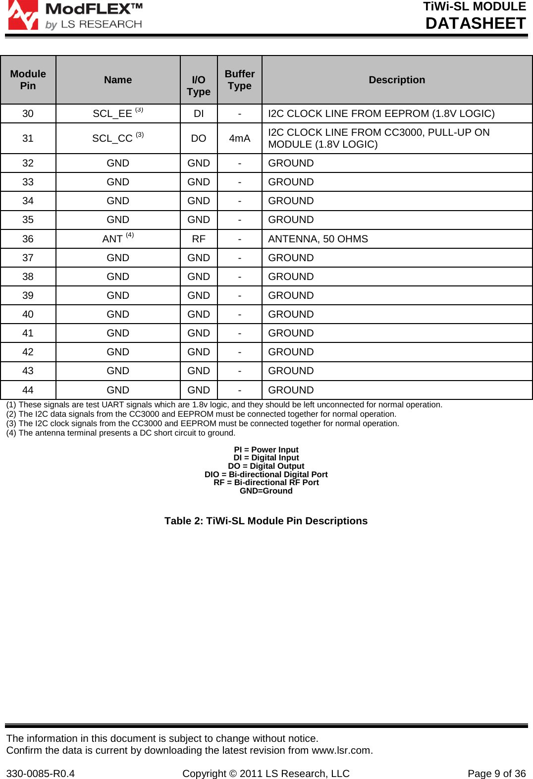 TiWi-SL MODULE DATASHEET The information in this document is subject to change without notice. Confirm the data is current by downloading the latest revision from www.lsr.com.  330-0085-R0.4 Copyright © 2011 LS Research, LLC Page 9 of 36 Module Pin Name  I/O Type Buffer Type Description  30 SCL_EE (3) DI - I2C CLOCK LINE FROM EEPROM (1.8V LOGIC) 31 SCL_CC (3) DO 4mA I2C CLOCK LINE FROM CC3000, PULL-UP ON MODULE (1.8V LOGIC) 32 GND GND - GROUND 33 GND GND - GROUND 34 GND GND - GROUND 35 GND GND - GROUND 36 ANT (4) RF - ANTENNA, 50 OHMS  37 GND GND - GROUND 38 GND GND - GROUND 39 GND GND - GROUND 40 GND GND - GROUND 41 GND GND - GROUND 42 GND GND - GROUND 43 GND GND - GROUND 44 GND GND - GROUND (1) These signals are test UART signals which are 1.8v logic, and they should be left unconnected for normal operation. (2) The I2C data signals from the CC3000 and EEPROM must be connected together for normal operation.  (3) The I2C clock signals from the CC3000 and EEPROM must be connected together for normal operation. (4) The antenna terminal presents a DC short circuit to ground.  PI = Power Input DI = Digital Input  DO = Digital Output DIO = Bi-directional Digital Port RF = Bi-directional RF Port GND=Ground   Table 2: TiWi-SL Module Pin Descriptions  