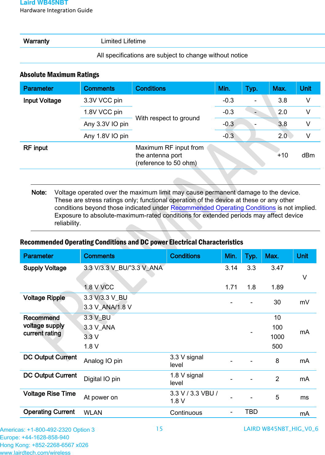 Laird WB45NBT   Hardware Integration Guide  Americas: +1-800-492-2320 Option 3 Europe: +44-1628-858-940 Hong Kong: +852-2268-6567 x026 www.lairdtech.com/wireless 15 LAIRD WB45NBT_HIG_V0_6   Warranty Limited Lifetime All specifications are subject to change without notice Absolute Maximum Ratings Parameter Comments Conditions Min. Typ. Max. Unit Input Voltage 3.3V VCC pin With respect to ground -0.3  -  3.8  V 1.8V VCC pin  -0.3  -  2.0  V Any 3.3V IO pin  -0.3  -  3.8  V Any 1.8V IO pin  -0.3    2.0  V RF input  Maximum RF input from the antenna port (reference to 50 ohm)     +10 dBm  Note:   Voltage operated over the maximum limit may cause permanent damage to the device. These are stress ratings only; functional operation of the device at these or any other conditions beyond those indicated under Recommended Operating Conditions is not implied. Exposure to absolute-maximum-rated conditions for extended periods may affect device reliability. Recommended Operating Conditions and DC power Electrical Characteristics Parameter Comments Conditions Min. Typ. Max. Unit Supply Voltage 3.3 V/3.3 V_BU/”3.3 V_ANA  1.8 V VCC  3.14  1.71 3.3  1.8 3.47  1.89 V Voltage Ripple 3.3 V/3.3 V_BU 3.3 V_ANA/1.8 V    -  -  30 mV Recommend voltage supply current rating  3.3 V_BU 3.3 V_ANA 3.3 V 1.8 V    - 10 100 1000 500 mA DC Output Current Analog IO pin 3.3 V signal level -  -  8  mA DC Output Current Digital IO pin 1.8 V signal level -  -  2  mA Voltage Rise Time  At power on 3.3 V / 3.3 VBU / 1.8 V  -  -  5  ms Operating Current WLAN  Continuous - TBD  mA 