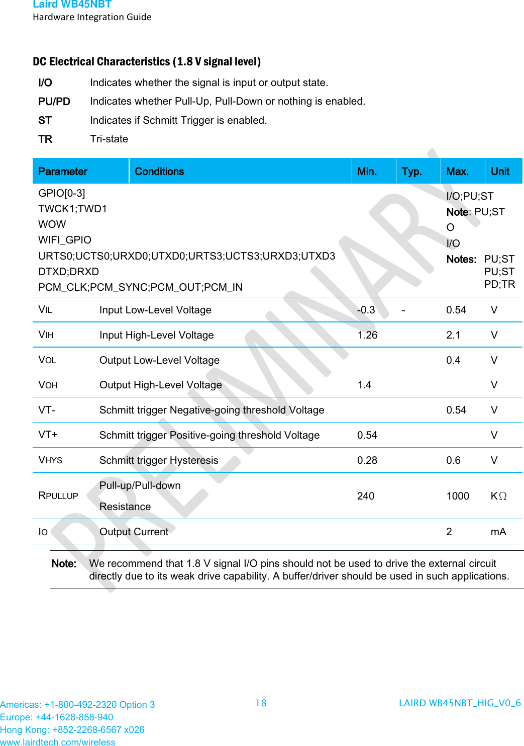 Laird WB45NBT   Hardware Integration Guide  Americas: +1-800-492-2320 Option 3 Europe: +44-1628-858-940 Hong Kong: +852-2268-6567 x026 www.lairdtech.com/wireless 18 LAIRD WB45NBT_HIG_V0_6   DC Electrical Characteristics (1.8 V signal level) I/O Indicates whether the signal is input or output state. PU/PD Indicates whether Pull-Up, Pull-Down or nothing is enabled. ST Indicates if Schmitt Trigger is enabled. TR Tri-state Parameter Conditions Min. Typ. Max. Unit GPIO[0-3] TWCK1;TWD1 WOW WIFI_GPIO URTS0;UCTS0;URXD0;UTXD0;URTS3;UCTS3;URXD3;UTXD3 DTXD;DRXD PCM_CLK;PCM_SYNC;PCM_OUT;PCM_IN I/O;PU;ST Note: PU;ST O I/O Notes:   PU;ST  PU;ST  PD;TR VIL Input Low-Level Voltage  -0.3  -  0.54  V VIH Input High-Level Voltage 1.26    2.1  V VOL Output Low-Level Voltage      0.4  V VOH Output High-Level Voltage 1.4      V VT-  Schmitt trigger Negative-going threshold Voltage      0.54  V VT+ Schmitt trigger Positive-going threshold Voltage 0.54      V VHYS Schmitt trigger Hysteresis 0.28    0.6  V RPULLUP Pull-up/Pull-down Resistance 240    1000  KΩ IO Output Current      2  mA Note:   We recommend that 1.8 V signal I/O pins should not be used to drive the external circuit directly due to its weak drive capability. A buffer/driver should be used in such applications.      