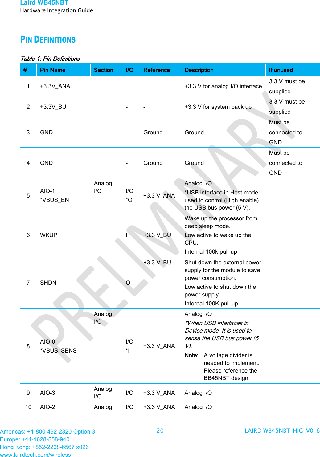 Laird WB45NBT   Hardware Integration Guide  Americas: +1-800-492-2320 Option 3 Europe: +44-1628-858-940 Hong Kong: +852-2268-6567 x026 www.lairdtech.com/wireless 20 LAIRD WB45NBT_HIG_V0_6   PIN DEFINITIONS Table 1: Pin Definitions # Pin Name Section I/O Reference Description If unused 1  +3.3V_ANA    -  -  +3.3 V for analog I/O interface 3.3 V must be supplied 2  +3.3V_BU   -  -  +3.3 V for system back up 3.3 V must be supplied 3  GND  -  Ground Ground Must be connected to GND 4  GND  -  Ground Ground Must be connected to GND 5  AIO-1 *VBUS_EN Analog I/O I/O *O +3.3 V_ANA Analog I/O *USB interface in Host mode; used to control (High enable) the USB bus power (5 V).  6  WKUP  I  +3.3 V_BU Wake up the processor from deep sleep mode. Low active to wake up the CPU. Internal 100k pull-up  7  SHDN  O +3.3 V_BU  Shut down the external power supply for the module to save power consumption. Low active to shut down the power supply. Internal 100K pull-up  8  AIO-0 *VBUS_SENS Analog I/O I/O *I +3.3 V_ANA Analog I/O *When USB interfaces in Device mode; It is used to sense the USB bus power (5 V). Note:   A voltage divider is needed to implement. Please reference the BB45NBT design.  9  AIO-3  Analog I/O I/O +3.3 V_ANA Analog I/O   10  AIO-2  Analog  I/O +3.3 V_ANA Analog I/O  