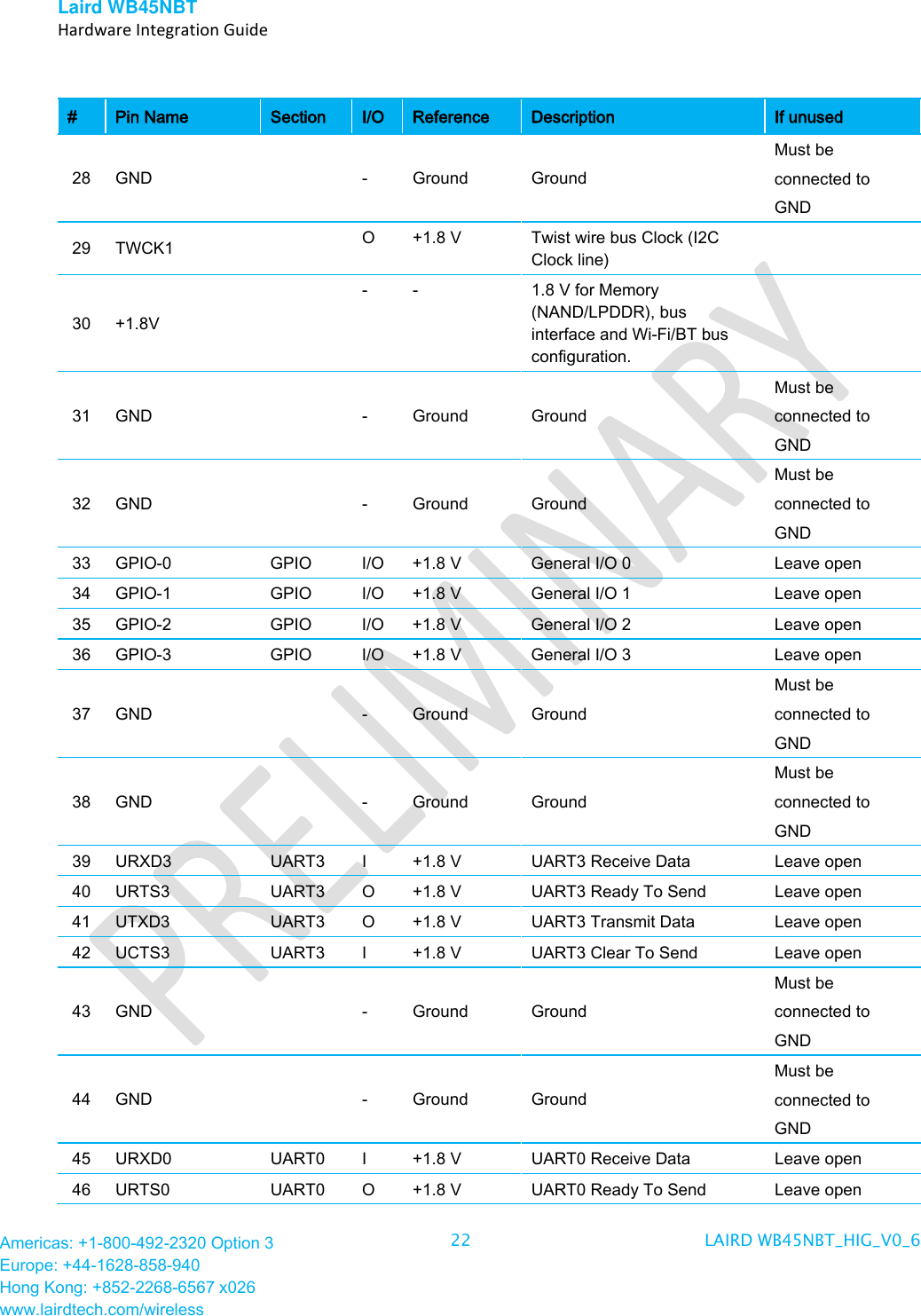 Laird WB45NBT   Hardware Integration Guide  Americas: +1-800-492-2320 Option 3 Europe: +44-1628-858-940 Hong Kong: +852-2268-6567 x026 www.lairdtech.com/wireless 22 LAIRD WB45NBT_HIG_V0_6   # Pin Name Section I/O Reference Description If unused 28 GND  -  Ground Ground Must be connected to GND 29 TWCK1   O  +1.8 V  Twist wire bus Clock (I2C Clock line)  30 +1.8V   -  -  1.8 V for Memory (NAND/LPDDR), bus interface and Wi-Fi/BT bus configuration.  31 GND  -  Ground Ground Must be connected to GND 32 GND  -  Ground Ground Must be connected to GND 33 GPIO-0  GPIO I/O +1.8 V  General I/O 0 Leave open 34 GPIO-1  GPIO I/O +1.8 V  General I/O 1 Leave open 35 GPIO-2  GPIO I/O +1.8 V  General I/O 2 Leave open 36 GPIO-3  GPIO I/O +1.8 V  General I/O 3 Leave open 37 GND  -  Ground Ground Must be connected to GND 38 GND  -  Ground Ground Must be connected to GND 39 URXD3 UART3  I  +1.8 V  UART3 Receive Data Leave open 40 URTS3 UART3  O  +1.8 V  UART3 Ready To Send  Leave open 41 UTXD3 UART3  O  +1.8 V  UART3 Transmit Data Leave open 42 UCTS3 UART3  I  +1.8 V  UART3 Clear To Send Leave open 43 GND  -  Ground Ground Must be connected to GND 44 GND  -  Ground Ground Must be connected to GND 45 URXD0  UART0  I  +1.8 V  UART0 Receive Data Leave open 46 URTS0  UART0  O  +1.8 V  UART0 Ready To Send  Leave open 