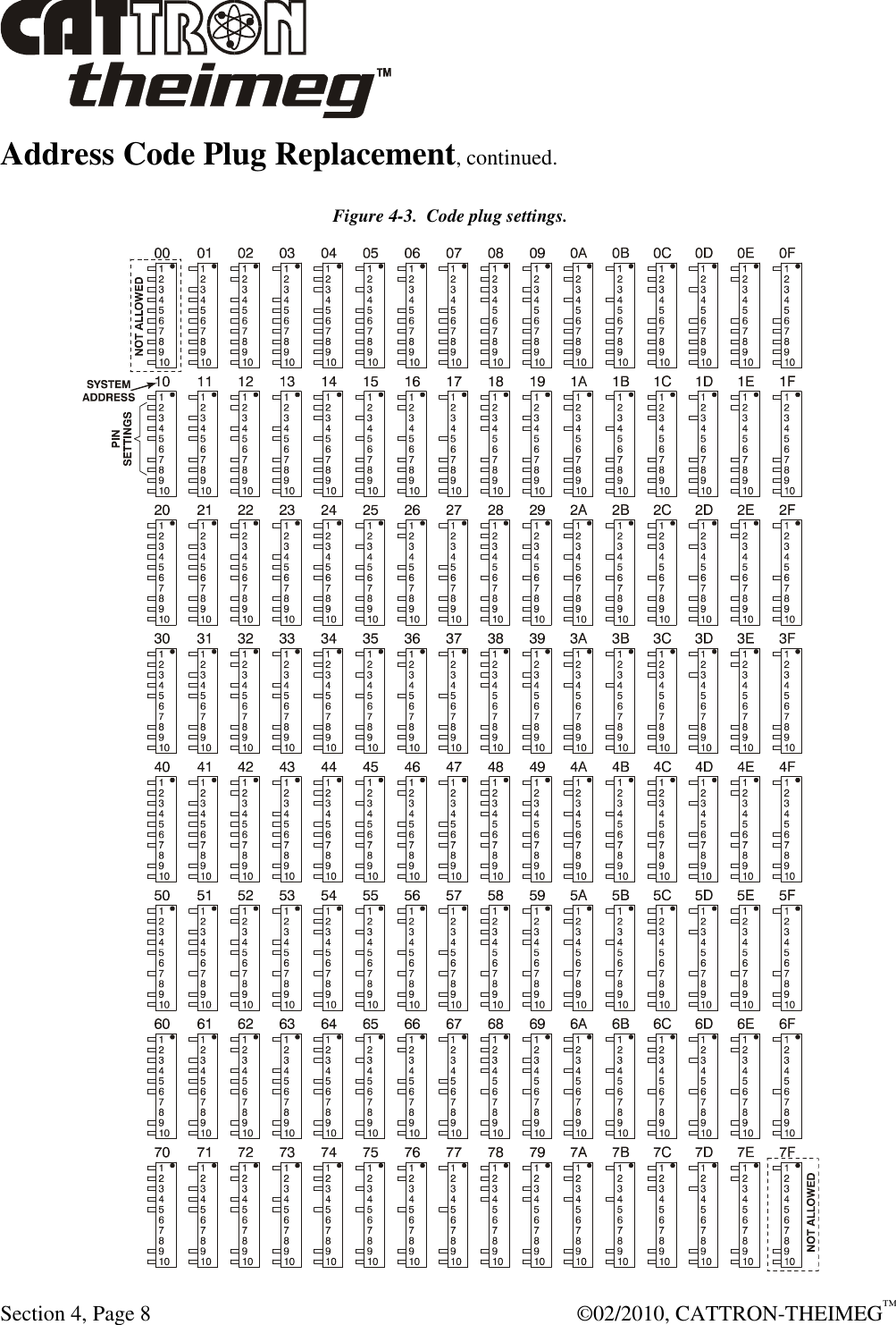  Section 4, Page 8    ©02/2010, CATTRON-THEIMEG™ Address Code Plug Replacement, continued. Figure 4-3.  Code plug settings.  