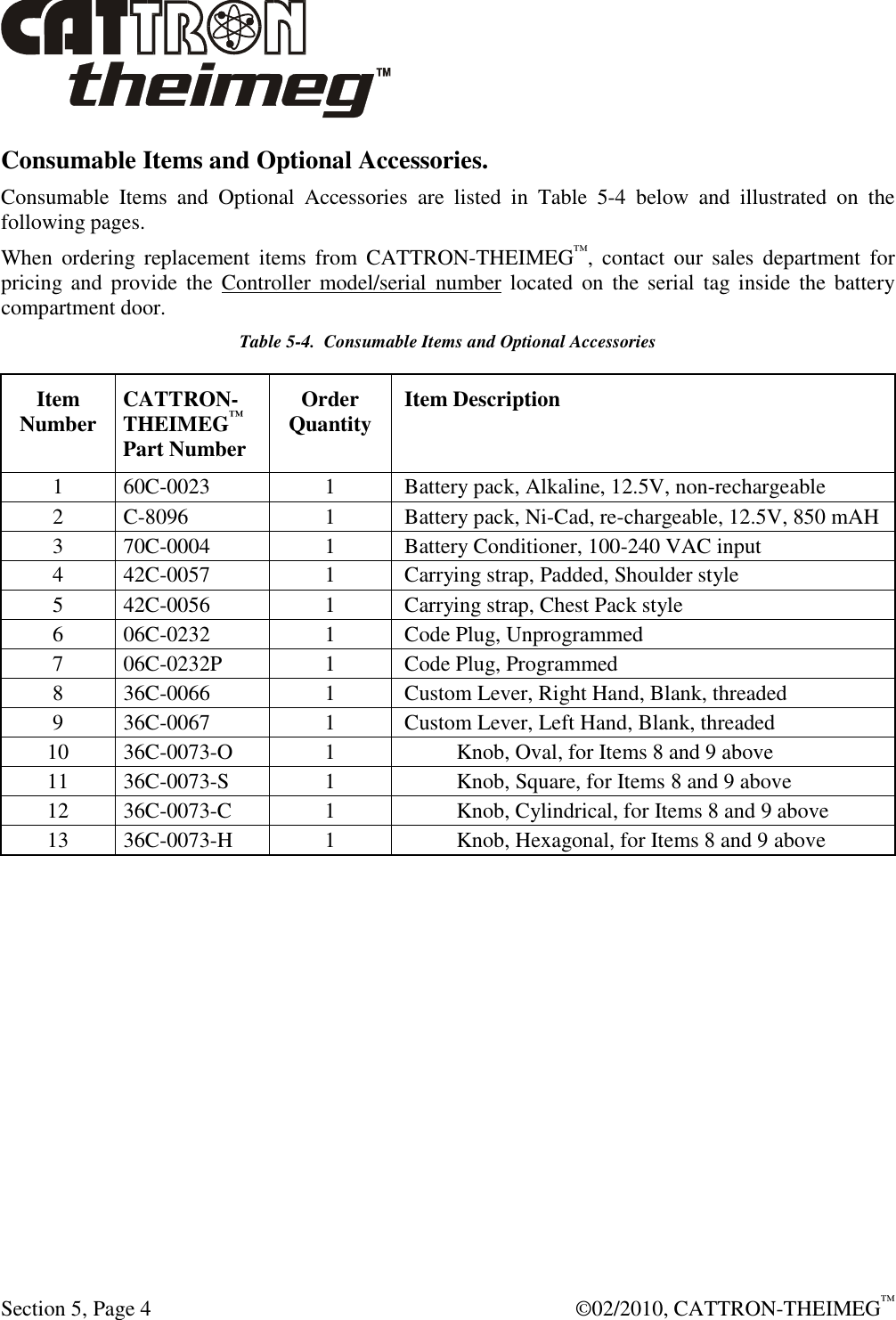  Section 5, Page 4    ©02/2010, CATTRON-THEIMEG™ Consumable Items and Optional Accessories. Consumable  Items  and  Optional  Accessories  are  listed  in  Table  5-4  below  and  illustrated  on  the following pages.    When  ordering  replacement  items  from  CATTRON-THEIMEG™,  contact  our  sales  department  for pricing and  provide  the  Controller  model/serial  number  located  on  the  serial  tag  inside  the  battery compartment door. Table 5-4.  Consumable Items and Optional Accessories Item Number  CATTRON-THEIMEG™ Part Number Order Quantity  Item Description 1  60C-0023  1  Battery pack, Alkaline, 12.5V, non-rechargeable 2  C-8096  1  Battery pack, Ni-Cad, re-chargeable, 12.5V, 850 mAH 3  70C-0004  1  Battery Conditioner, 100-240 VAC input  4  42C-0057  1  Carrying strap, Padded, Shoulder style 5  42C-0056  1  Carrying strap, Chest Pack style 6  06C-0232  1  Code Plug, Unprogrammed 7  06C-0232P  1  Code Plug, Programmed 8  36C-0066  1  Custom Lever, Right Hand, Blank, threaded 9  36C-0067  1  Custom Lever, Left Hand, Blank, threaded 10  36C-0073-O   1    Knob, Oval, for Items 8 and 9 above 11  36C-0073-S  1    Knob, Square, for Items 8 and 9 above 12  36C-0073-C  1    Knob, Cylindrical, for Items 8 and 9 above 13  36C-0073-H  1    Knob, Hexagonal, for Items 8 and 9 above    