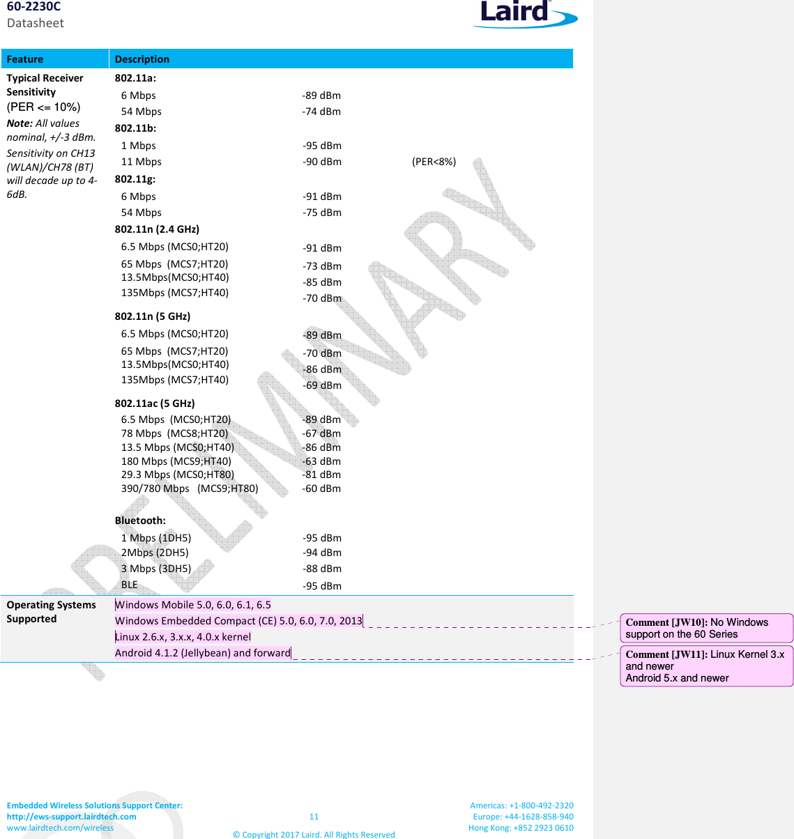 60-2230C Datasheet Embedded Wireless Solutions Support Center:  http://ews-support.lairdtech.com www.lairdtech.com/wireless  11 &copy; Copyright 2017 Laird. All Rights Reserved Americas: +1-800-492-2320 Europe: +44-1628-858-940 Hong Kong: +852 2923 0610  Feature  Description Typical Receiver Sensitivity (PER <= 10%) Note: All values nominal, +/-3 dBm. Sensitivity on CH13 (WLAN)/CH78 (BT) will decade up to 4-6dB. 802.11a: 6 Mbps  -89 dBm 54 Mbps  -74 dBm  802.11b: 1 Mbps  -95 dBm 11 Mbps  -90 dBm                           (PER<8%) 802.11g: 6 Mbps  -91 dBm 54 Mbps  -75 dBm  802.11n (2.4 GHz) 6.5 Mbps (MCS0;HT20)  -91 dBm 65 Mbps  (MCS7;HT20) 13.5Mbps(MCS0;HT40) 135Mbps (MCS7;HT40) -73 dBm -85 dBm -70 dBm 802.11n (5 GHz) 6.5 Mbps (MCS0;HT20)  -89 dBm 65 Mbps  (MCS7;HT20) 13.5Mbps(MCS0;HT40) 135Mbps (MCS7;HT40) -70 dBm -86 dBm -69 dBm 802.11ac (5 GHz) 6.5 Mbps  (MCS0;HT20) -89 dBm 78 Mbps  (MCS8;HT20) 13.5 Mbps (MCS0;HT40) 180 Mbps (MCS9;HT40) 29.3 Mbps (MCS0;HT80) 390/780 Mbps   (MCS9;HT80) -67 dBm -86 dBm -63 dBm -81 dBm -60 dBm  Bluetooth: 1 Mbps (1DH5) 2Mbps (2DH5) -95 dBm  -94 dBm 3 Mbps (3DH5)  -88 dBm BLE  -95 dBm  Operating Systems Supported Windows Mobile 5.0, 6.0, 6.1, 6.5 Windows Embedded Compact (CE) 5.0, 6.0, 7.0, 2013 Linux 2.6.x, 3.x.x, 4.0.x kernel Android 4.1.2 (Jellybean) and forward Comment [JW10]: No Windows support on the 60 Series Comment [JW11]: Linux Kernel 3.x and newer Android 5.x and newer 