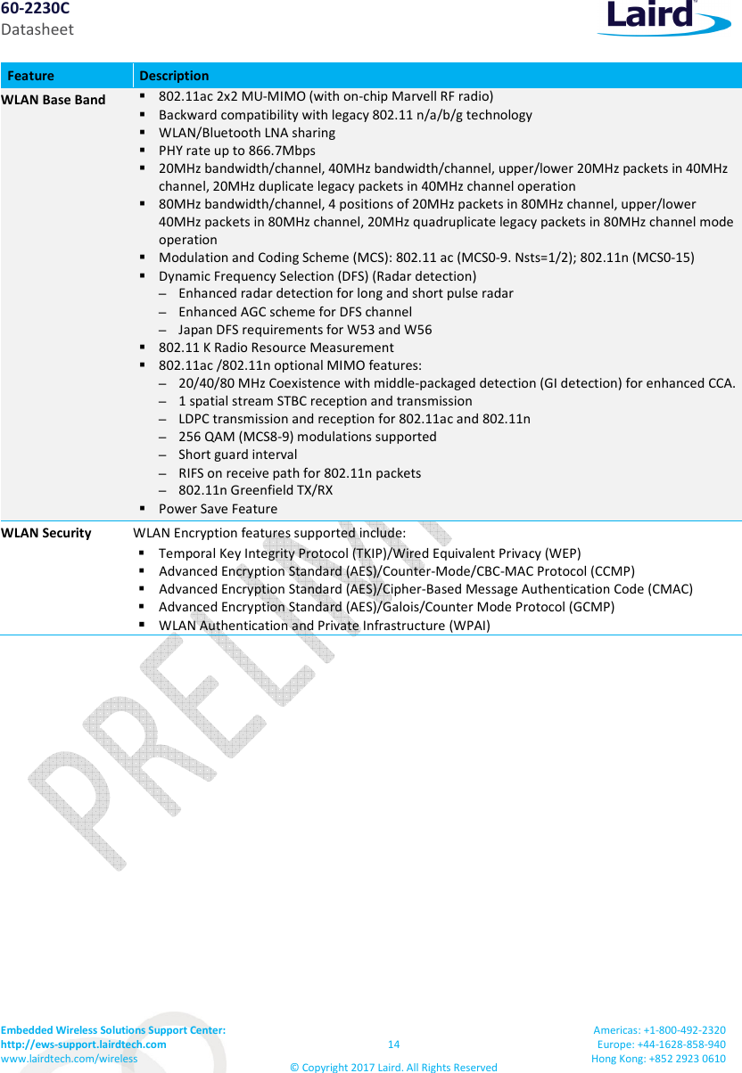 60-2230C Datasheet Embedded Wireless Solutions Support Center: http://ews-support.lairdtech.com www.lairdtech.com/wireless 14 © Copyright 2017 Laird. All Rights Reserved Americas: +1-800-492-2320 Europe: +44-1628-858-940 Hong Kong: +852 2923 0610 Feature Description WLAN Base Band 802.11ac 2x2 MU-MIMO (with on-chip Marvell RF radio) Backward compatibility with legacy 802.11 n/a/b/g technology WLAN/Bluetooth LNA sharing PHY rate up to 866.7Mbps 20MHz bandwidth/channel, 40MHz bandwidth/channel, upper/lower 20MHz packets in 40MHz channel, 20MHz duplicate legacy packets in 40MHz channel operation 80MHz bandwidth/channel, 4 positions of 20MHz packets in 80MHz channel, upper/lower 40MHz packets in 80MHz channel, 20MHz quadruplicate legacy packets in 80MHz channel mode operation Modulation and Coding Scheme (MCS): 802.11 ac (MCS0-9. Nsts=1/2); 802.11n (MCS0-15) Dynamic Frequency Selection (DFS) (Radar detection) – Enhanced radar detection for long and short pulse radar – Enhanced AGC scheme for DFS channel – Japan DFS requirements for W53 and W56 802.11 K Radio Resource Measurement 802.11ac /802.11n optional MIMO features: – 20/40/80 MHz Coexistence with middle-packaged detection (GI detection) for enhanced CCA. – 1 spatial stream STBC reception and transmission – LDPC transmission and reception for 802.11ac and 802.11n – 256 QAM (MCS8-9) modulations supported – Short guard interval – RIFS on receive path for 802.11n packets – 802.11n Greenfield TX/RX Power Save Feature WLAN Security WLAN Encryption features supported include: Temporal Key Integrity Protocol (TKIP)/Wired Equivalent Privacy (WEP) Advanced Encryption Standard (AES)/Counter-Mode/CBC-MAC Protocol (CCMP) Advanced Encryption Standard (AES)/Cipher-Based Message Authentication Code (CMAC) Advanced Encryption Standard (AES)/Galois/Counter Mode Protocol (GCMP) WLAN Authentication and Private Infrastructure (WPAI)