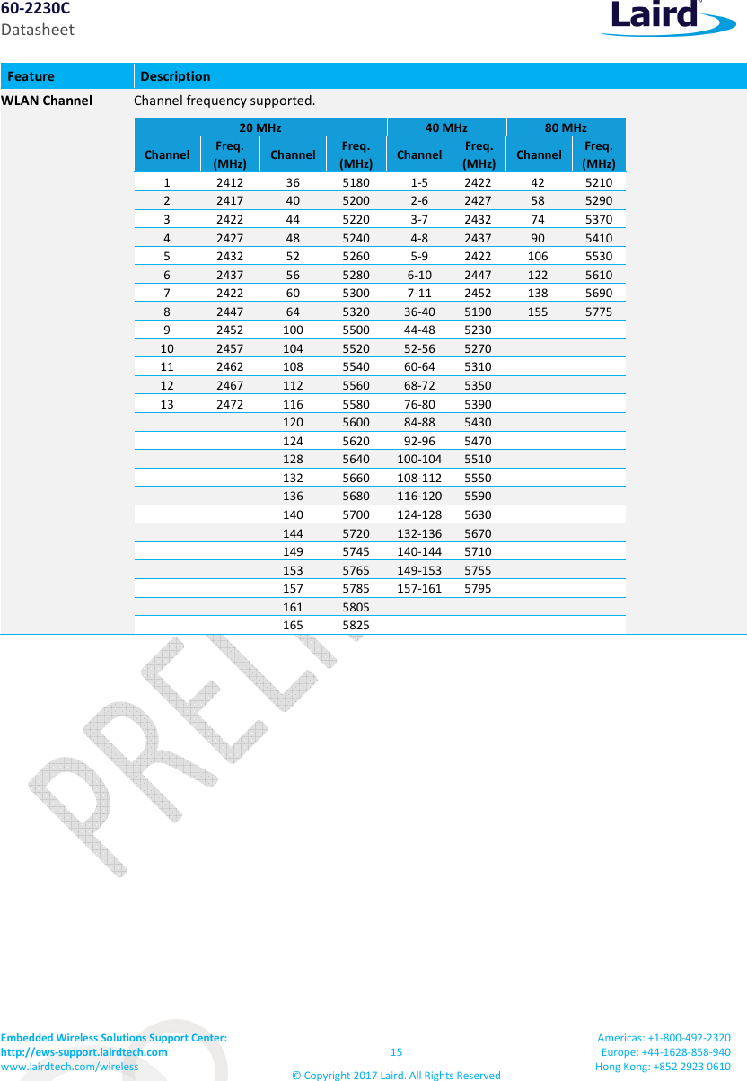 60-2230C Datasheet Embedded Wireless Solutions Support Center: http://ews-support.lairdtech.com www.lairdtech.com/wireless 15 © Copyright 2017 Laird. All Rights Reserved Americas: +1-800-492-2320 Europe: +44-1628-858-940 Hong Kong: +852 2923 0610 Feature Description WLAN Channel Channel frequency supported. 20 MHz 40 MHz 80 MHz Channel Freq. (MHz) Channel Freq. (MHz) Channel Freq. (MHz) Channel Freq. (MHz) 1 2412 36 5180 1-5 2422 42 5210 2 2417 40 5200 2-6 2427 58 5290 3 2422 44 5220 3-7 2432 74 5370 4 2427 48 5240 4-8 2437 90 5410 5 2432 52 5260 5-9 2422 106 5530 6 2437 56 5280 6-10 2447 122 5610 7 2422 60 5300 7-11 2452 138 5690 8 2447 64 5320 36-40 5190 155 5775 9 2452 100 5500 44-48 5230 10 2457 104 5520 52-56 5270 11 2462 108 5540 60-64 5310 12 2467 112 5560 68-72 5350 13 2472 116 5580 76-80 5390 120 5600 84-88 5430 124 5620 92-96 5470 128 5640 100-104 5510 132 5660 108-112 5550 136 5680 116-120 5590 140 5700 124-128 5630 144 5720 132-136 5670 149 5745 140-144 5710 153 5765 149-153 5755 157 5785 157-161 5795 161 5805 165 5825