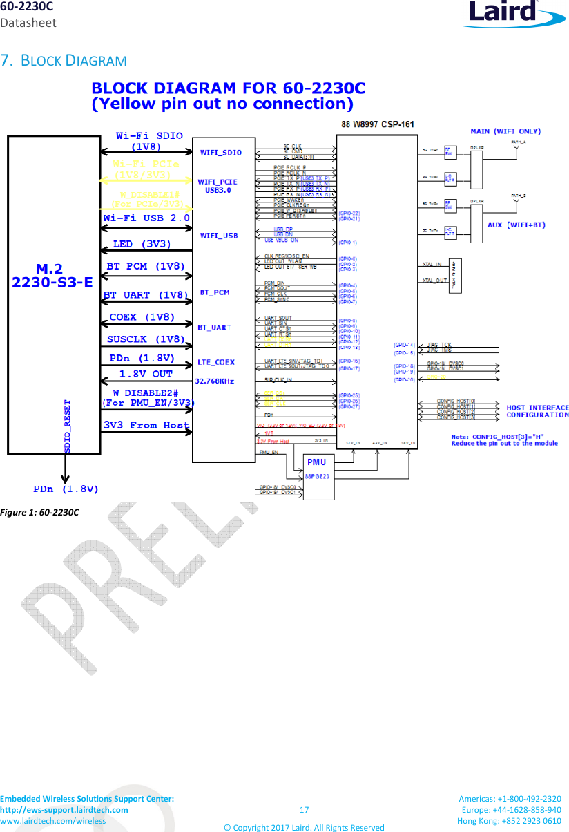 60-2230C Datasheet Embedded Wireless Solutions Support Center: http://ews-support.lairdtech.com www.lairdtech.com/wireless 17 © Copyright 2017 Laird. All Rights Reserved Americas: +1-800-492-2320 Europe: +44-1628-858-940 Hong Kong: +852 2923 0610 7. BLOCK DIAGRAM Figure 1: 60-2230C