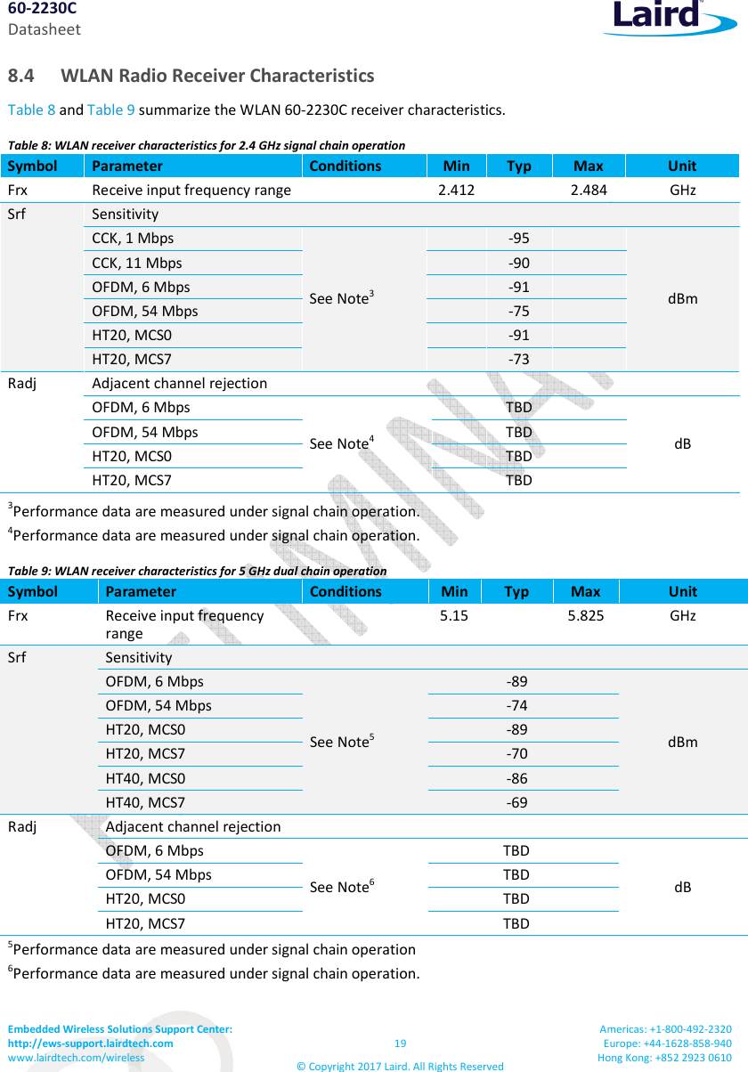 60-2230C Datasheet Embedded Wireless Solutions Support Center: http://ews-support.lairdtech.com www.lairdtech.com/wireless 19 © Copyright 2017 Laird. All Rights Reserved Americas: +1-800-492-2320 Europe: +44-1628-858-940 Hong Kong: +852 2923 0610 8.4 WLAN Radio Receiver Characteristics Table 8 and Table 9 summarize the WLAN 60-2230C receiver characteristics. Table 8: WLAN receiver characteristics for 2.4 GHz signal chain operation Symbol Parameter Conditions Min Typ Max Unit Frx Receive input frequency range 2.412 2.484 GHz Srf Sensitivity CCK, 1 Mbps See Note3 -95 dBm CCK, 11 Mbps -90 OFDM, 6 Mbps -91 OFDM, 54 Mbps -75 HT20, MCS0 -91 HT20, MCS7 -73 Radj Adjacent channel rejection OFDM, 6 Mbps See Note4 TBD dB OFDM, 54 Mbps TBD HT20, MCS0 TBD HT20, MCS7 TBD 3Performance data are measured under signal chain operation. 4Performance data are measured under signal chain operation. Table 9: WLAN receiver characteristics for 5 GHz dual chain operation Symbol Parameter Conditions Min Typ Max Unit Frx Receive input frequency range 5.15 5.825 GHz Srf Sensitivity OFDM, 6 Mbps See Note5 -89 dBm OFDM, 54 Mbps -74 HT20, MCS0 -89 HT20, MCS7 -70 HT40, MCS0 -86 HT40, MCS7 -69 Radj Adjacent channel rejection OFDM, 6 Mbps See Note6 TBD dB OFDM, 54 Mbps TBD HT20, MCS0 TBD HT20, MCS7 TBD 5Performance data are measured under signal chain operation 6Performance data are measured under signal chain operation.