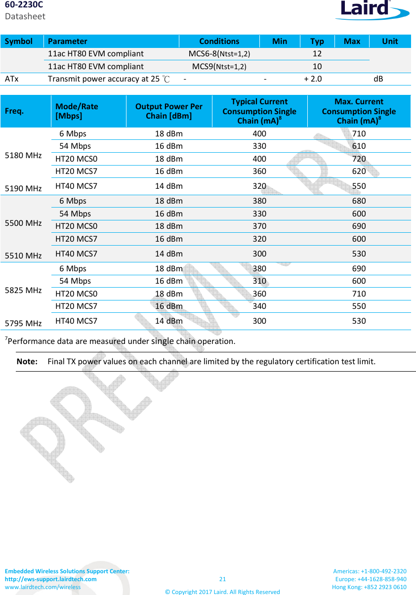 60-2230C Datasheet Embedded Wireless Solutions Support Center:  http://ews-support.lairdtech.com www.lairdtech.com/wireless  21 &copy; Copyright 2017 Laird. All Rights Reserved Americas: +1-800-492-2320 Europe: +44-1628-858-940 Hong Kong: +852 2923 0610  Symbol  Parameter  Conditions  Min  Typ  Max  Unit 11ac HT80 EVM compliant  MCS6-8(Ntst=1,2)    12   11ac HT80 EVM compliant  MCS9(Ntst=1,2)    10   ATx  Transmit power accuracy at 25    -  -  + 2.0    dB  Freq.  Mode/Rate [Mbps] Output Power Per Chain [dBm] Typical Current Consumption Single Chain (mA)8 Max. Current Consumption Single Chain (mA)8   5180 MHz   5190 MHz   6 Mbps  18 dBm  400  710   54 Mbps  16 dBm  330  610 HT20 MCS0  18 dBm  400  720 HT20 MCS7  16 dBm  360  620 HT40 MCS7  14 dBm  320  550   5500 MHz   5510 MHz   6 Mbps  18 dBm  380  680   54 Mbps  16 dBm  330  600 HT20 MCS0  18 dBm  370  690 HT20 MCS7  16 dBm  320  600 HT40 MCS7  14 dBm  300  530   5825 MHz   5795 MHz   6 Mbps  18 dBm  380  690   54 Mbps  16 dBm  310  600 HT20 MCS0  18 dBm  360  710 HT20 MCS7  16 dBm  340  550 HT40 MCS7  14 dBm  300  530 7Performance data are measured under single chain operation. Note:     Final TX power values on each channel are limited by the regulatory certification test limit.    