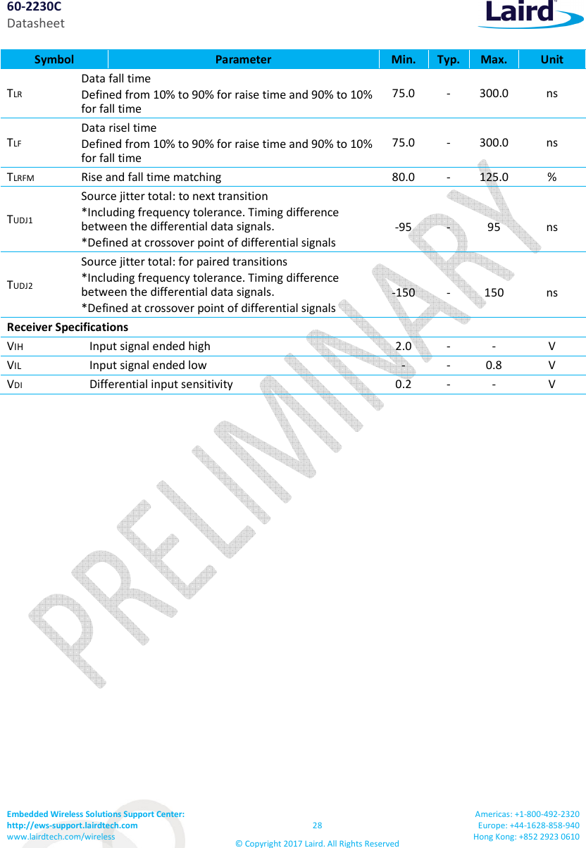 60-2230C Datasheet Embedded Wireless Solutions Support Center: http://ews-support.lairdtech.com www.lairdtech.com/wireless 28 © Copyright 2017 Laird. All Rights Reserved Americas: +1-800-492-2320 Europe: +44-1628-858-940 Hong Kong: +852 2923 0610 Symbol Parameter Min. Typ. Max. Unit TLR Data fall time Defined from 10% to 90% for raise time and 90% to 10% for fall time 75.0 - 300.0 ns TLF Data risel time Defined from 10% to 90% for raise time and 90% to 10% for fall time 75.0 - 300.0 ns TLRFM Rise and fall time matching 80.0 - 125.0 % TUDJ1 Source jitter total: to next transition *Including frequency tolerance. Timing difference between the differential data signals. *Defined at crossover point of differential signals -95 - 95 ns TUDJ2 Source jitter total: for paired transitions *Including frequency tolerance. Timing difference between the differential data signals. *Defined at crossover point of differential signals -150 - 150 ns Receiver Specifications VIH Input signal ended high 2.0 - - V VIL Input signal ended low - - 0.8 V VDI Differential input sensitivity 0.2 - - V
