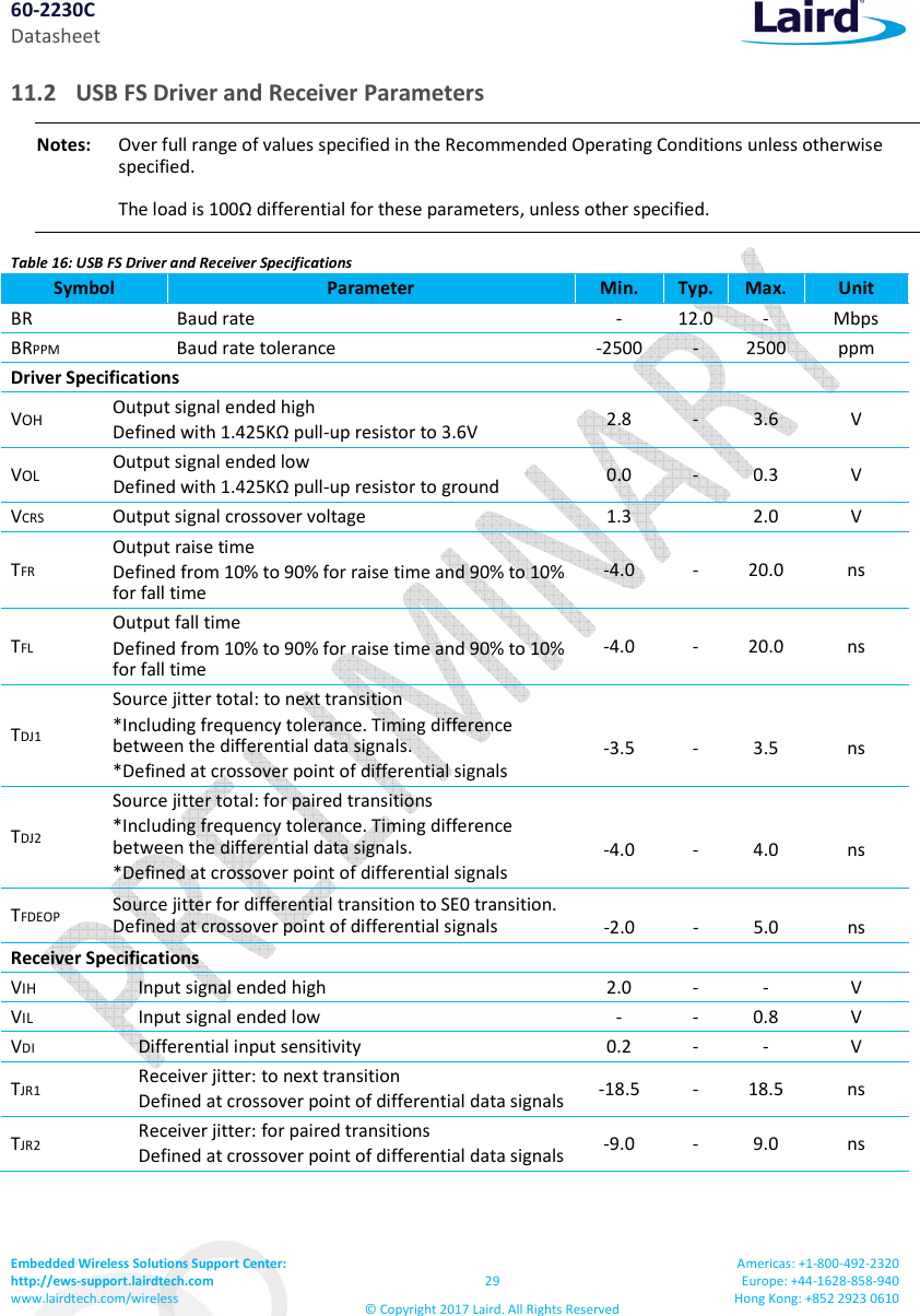 60-2230C Datasheet Embedded Wireless Solutions Support Center: http://ews-support.lairdtech.com www.lairdtech.com/wireless 29 © Copyright 2017 Laird. All Rights Reserved Americas: +1-800-492-2320 Europe: +44-1628-858-940 Hong Kong: +852 2923 0610 11.2 USB FS Driver and Receiver Parameters Notes: Over full range of values specified in the Recommended Operating Conditions unless otherwise specified. The load is 100Ω differential for these parameters, unless other specified. Table 16: USB FS Driver and Receiver Specifications Symbol Parameter Min. Typ. Max. Unit BR Baud rate - 12.0 - Mbps BRPPM Baud rate tolerance -2500 - 2500 ppm Driver Specifications VOH Output signal ended high Defined with 1.425KΩ pull-up resistor to 3.6V 2.8 - 3.6 V VOL Output signal ended low Defined with 1.425KΩ pull-up resistor to ground 0.0 - 0.3 V VCRS Output signal crossover voltage 1.3 2.0 V TFR Output raise time Defined from 10% to 90% for raise time and 90% to 10% for fall time -4.0 - 20.0 ns TFL Output fall time Defined from 10% to 90% for raise time and 90% to 10% for fall time -4.0 - 20.0 ns TDJ1 Source jitter total: to next transition *Including frequency tolerance. Timing difference between the differential data signals. *Defined at crossover point of differential signals -3.5 - 3.5 ns TDJ2 Source jitter total: for paired transitions *Including frequency tolerance. Timing difference between the differential data signals. *Defined at crossover point of differential signals -4.0 - 4.0 ns TFDEOP Source jitter for differential transition to SE0 transition. Defined at crossover point of differential signals -2.0 - 5.0 ns Receiver Specifications VIH Input signal ended high 2.0 - - V VIL Input signal ended low - - 0.8 V VDI Differential input sensitivity 0.2 - - V TJR1 Receiver jitter: to next transition Defined at crossover point of differential data signals -18.5 - 18.5 ns TJR2 Receiver jitter: for paired transitions Defined at crossover point of differential data signals -9.0 - 9.0 ns