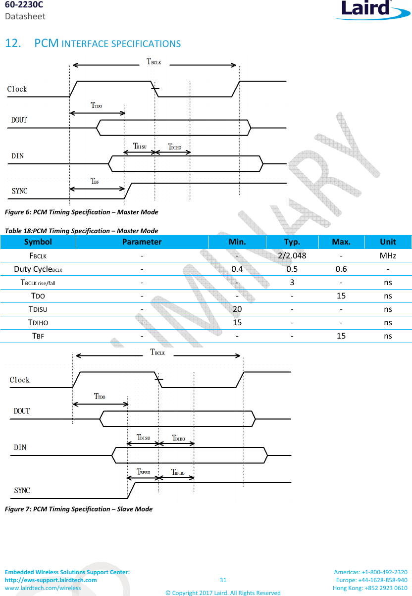 60-2230C Datasheet Embedded Wireless Solutions Support Center: http://ews-support.lairdtech.com www.lairdtech.com/wireless 31 © Copyright 2017 Laird. All Rights Reserved Americas: +1-800-492-2320 Europe: +44-1628-858-940 Hong Kong: +852 2923 0610 12. PCM INTERFACE SPECIFICATIONS Figure 6: PCM Timing Specification – Master Mode Table 18:PCM Timing Specification – Master Mode Symbol Parameter Min. Typ. Max. Unit FBCLK - - 2/2.048 - MHz Duty CycleBCLK - 0.4 0.5 0.6 - TBCLK rise/fall - - 3 - ns TDO - - - 15 ns TDISU - 20 - - ns TDIHO - 15 - - ns TBF - - - 15 ns Figure 7: PCM Timing Specification – Slave Mode