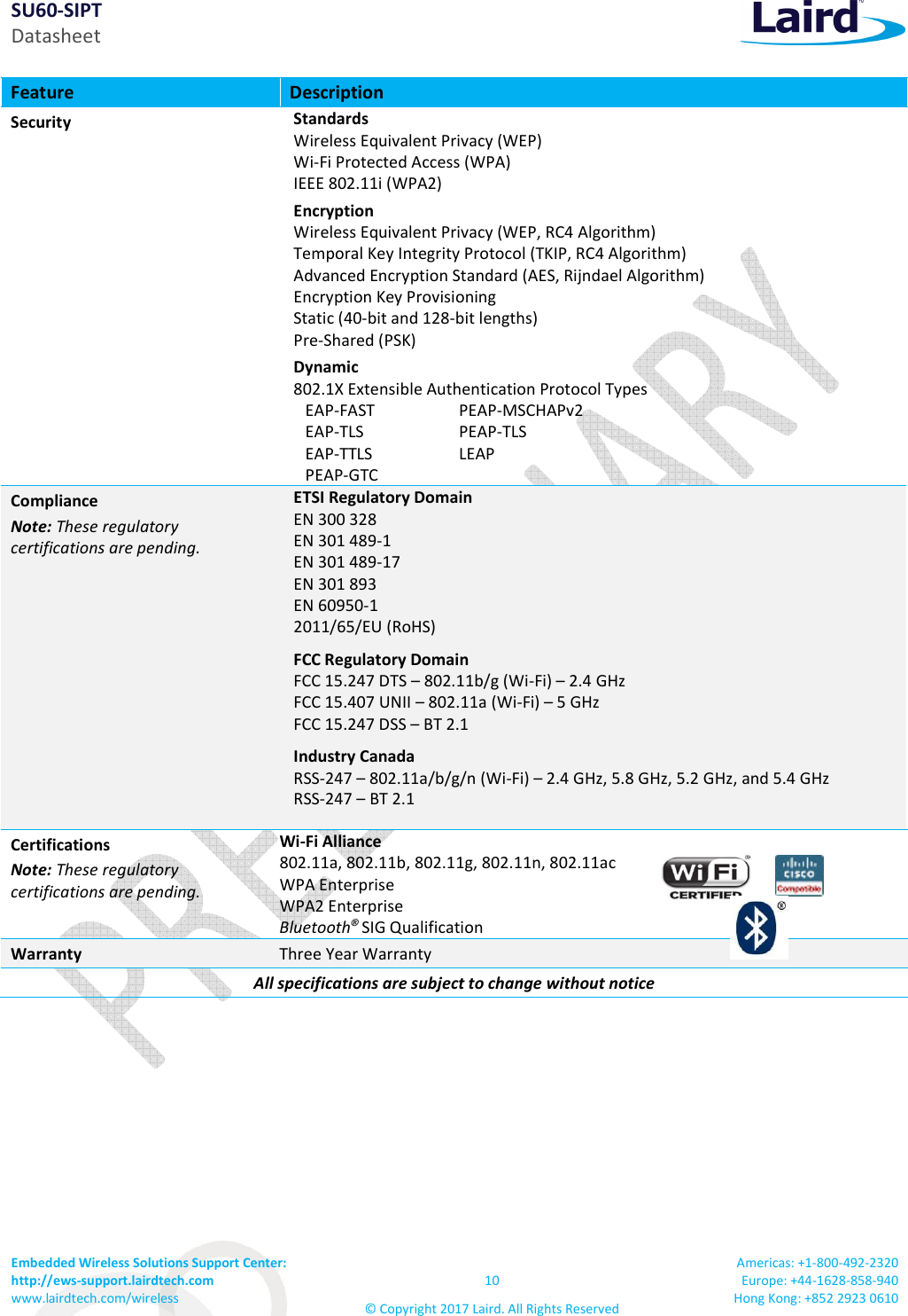 SU60-SIPT Datasheet Embedded Wireless Solutions Support Center: http://ews-support.lairdtech.com www.lairdtech.com/wireless 10 © Copyright 2017 Laird. All Rights Reserved Americas: +1-800-492-2320 Europe: +44-1628-858-940 Hong Kong: +852 2923 0610 Feature Description Security Standards Wireless Equivalent Privacy (WEP) Wi-Fi Protected Access (WPA) IEEE 802.11i (WPA2) Encryption Wireless Equivalent Privacy (WEP, RC4 Algorithm) Temporal Key Integrity Protocol (TKIP, RC4 Algorithm) Advanced Encryption Standard (AES, Rijndael Algorithm) Encryption Key Provisioning Static (40-bit and 128-bit lengths) Pre-Shared (PSK) Dynamic 802.1X Extensible Authentication Protocol Types EAP-FAST EAP-TLS EAP-TTLS PEAP-GTC PEAP-MSCHAPv2 PEAP-TLS LEAP Compliance Note: These regulatory certifications are pending. ETSI Regulatory Domain EN 300 328 EN 301 489-1 EN 301 489-17 EN 301 893 EN 60950-1 2011/65/EU (RoHS) FCC Regulatory Domain FCC 15.247 DTS – 802.11b/g (Wi-Fi) – 2.4 GHz FCC 15.407 UNII – 802.11a (Wi-Fi) – 5 GHz FCC 15.247 DSS – BT 2.1 Industry Canada RSS-247 – 802.11a/b/g/n (Wi-Fi) – 2.4 GHz, 5.8 GHz, 5.2 GHz, and 5.4 GHz RSS-247 – BT 2.1 Certifications Note: These regulatory certifications are pending. Wi-Fi Alliance 802.11a, 802.11b, 802.11g, 802.11n, 802.11ac WPA Enterprise WPA2 Enterprise Bluetooth® SIG Qualification Warranty Three Year Warranty All specifications are subject to change without notice